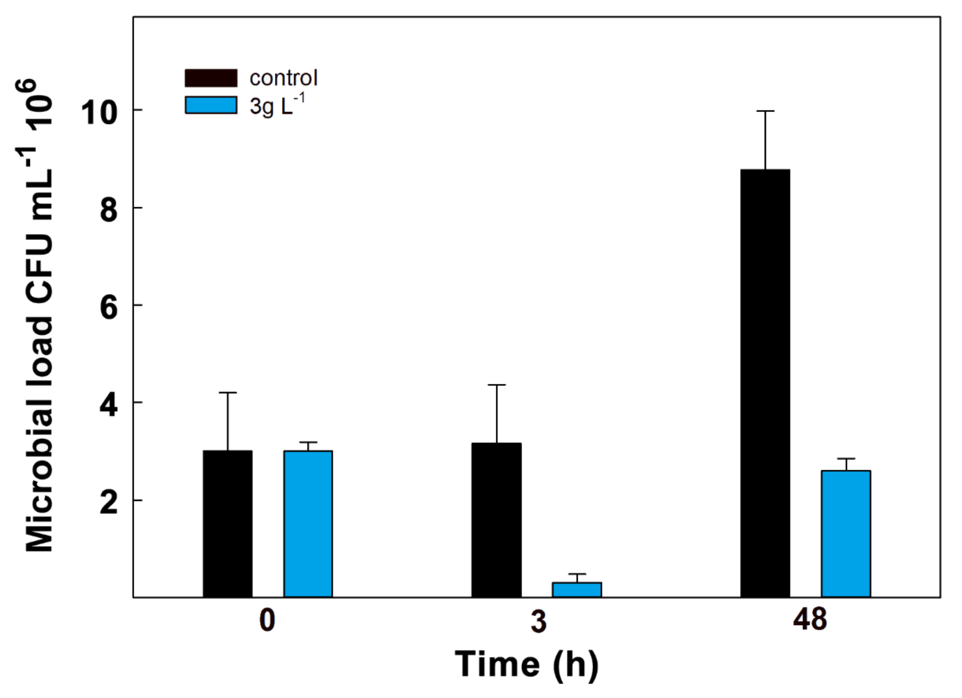 Applsci 10 04515 g007 Applsci 10 04515 g007
