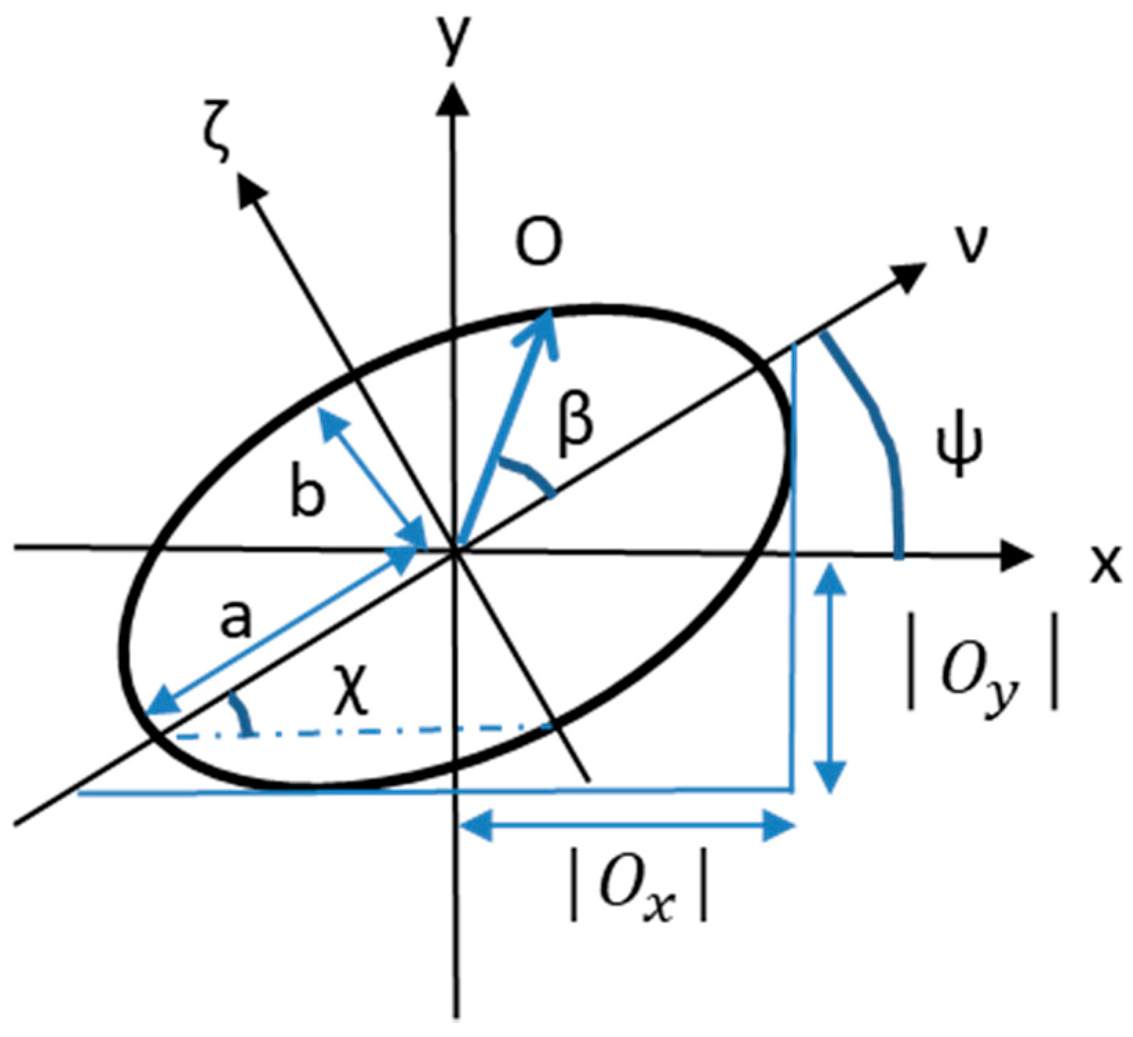 Applsci 10 04520 g003