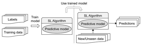 Feedback - Problems Optimizing a Minimax AI Calculation in Chess-like game  - Unity Forum