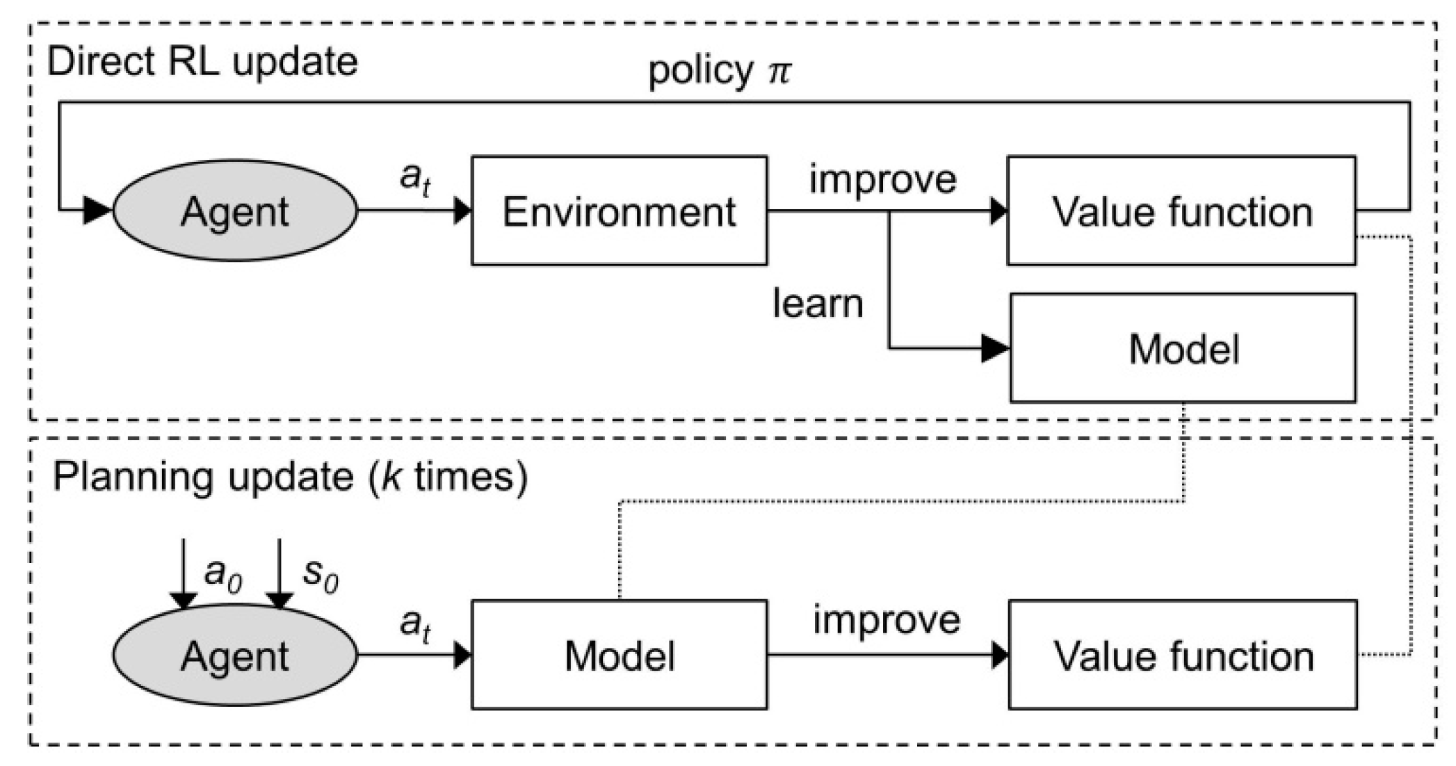 Applied Sciences Free Full Text A Survey Of Planning And Learning In Games Html