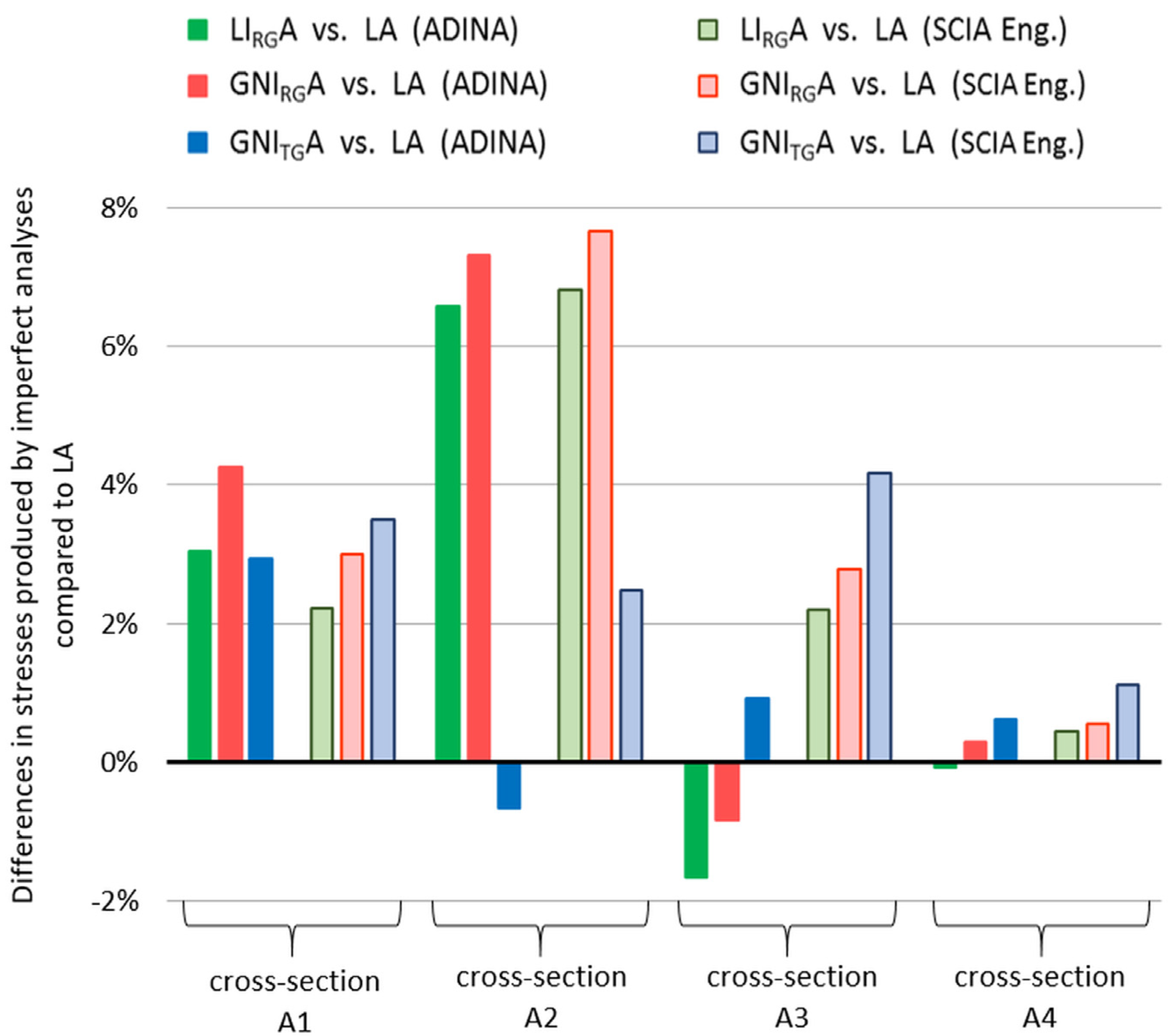 Applsci 10 04530 g010