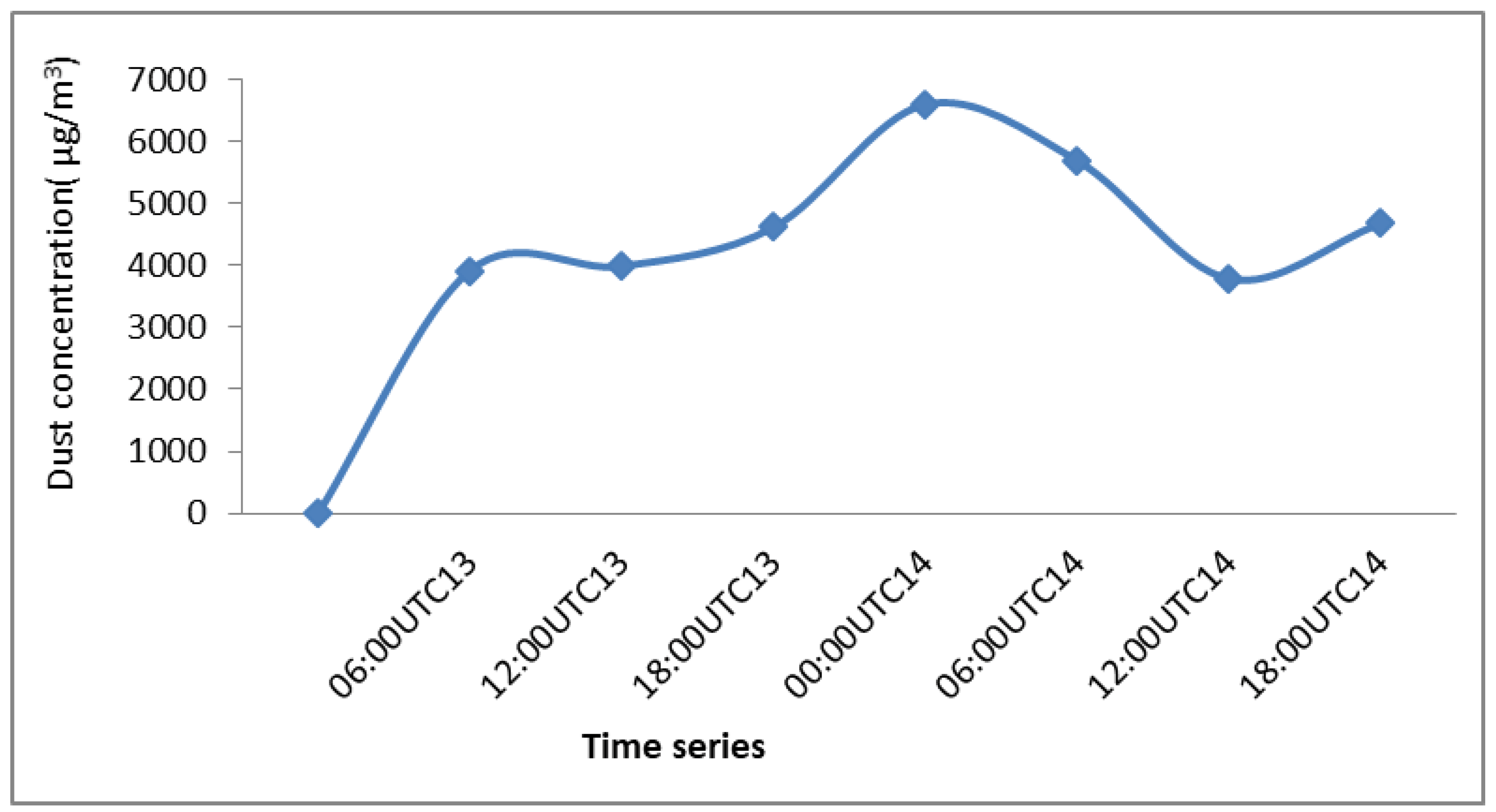 Applsci 10 04536 g018 Applsci 10 04536 g018