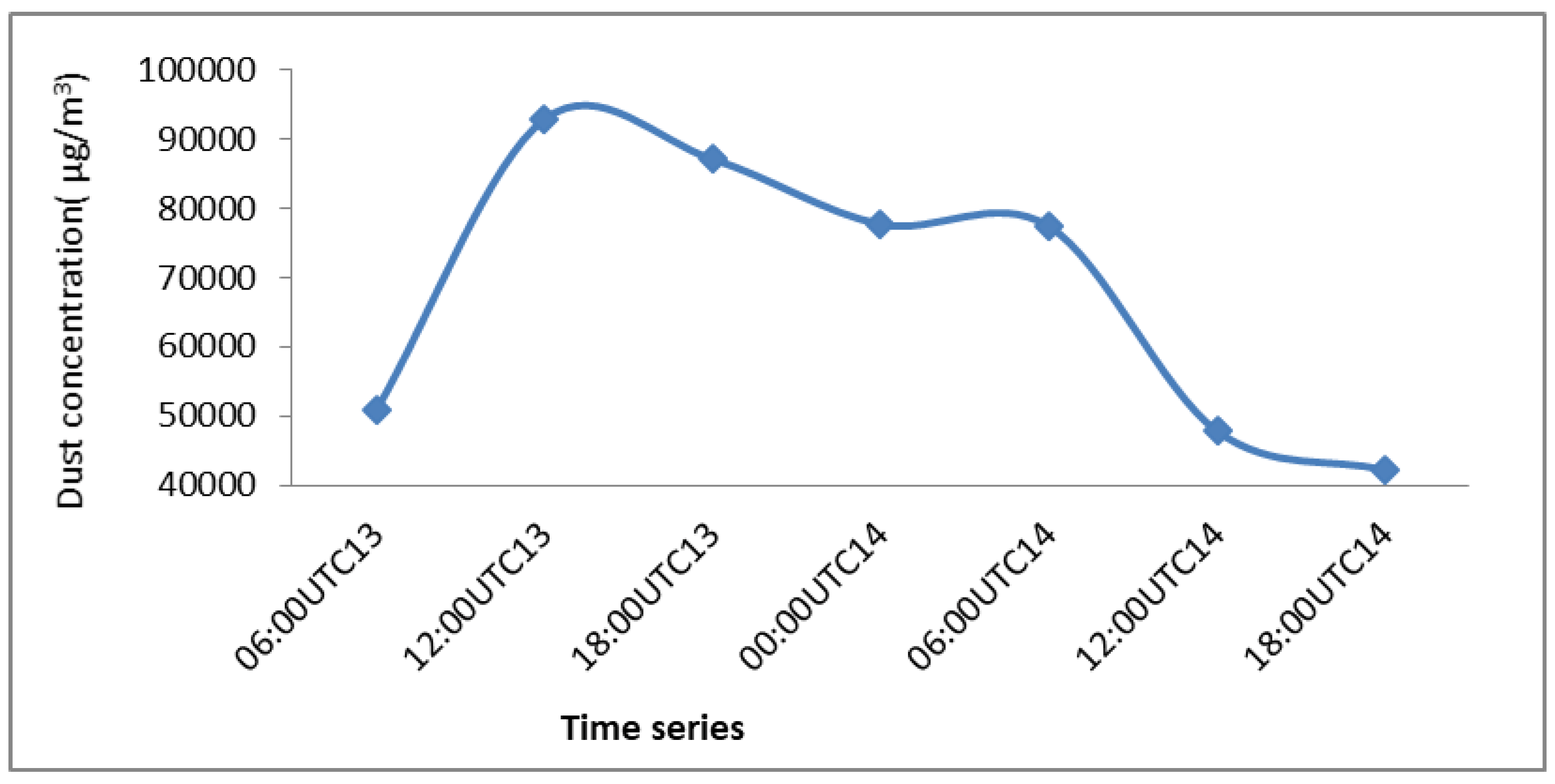 Applsci 10 04536 g019 Applsci 10 04536 g019