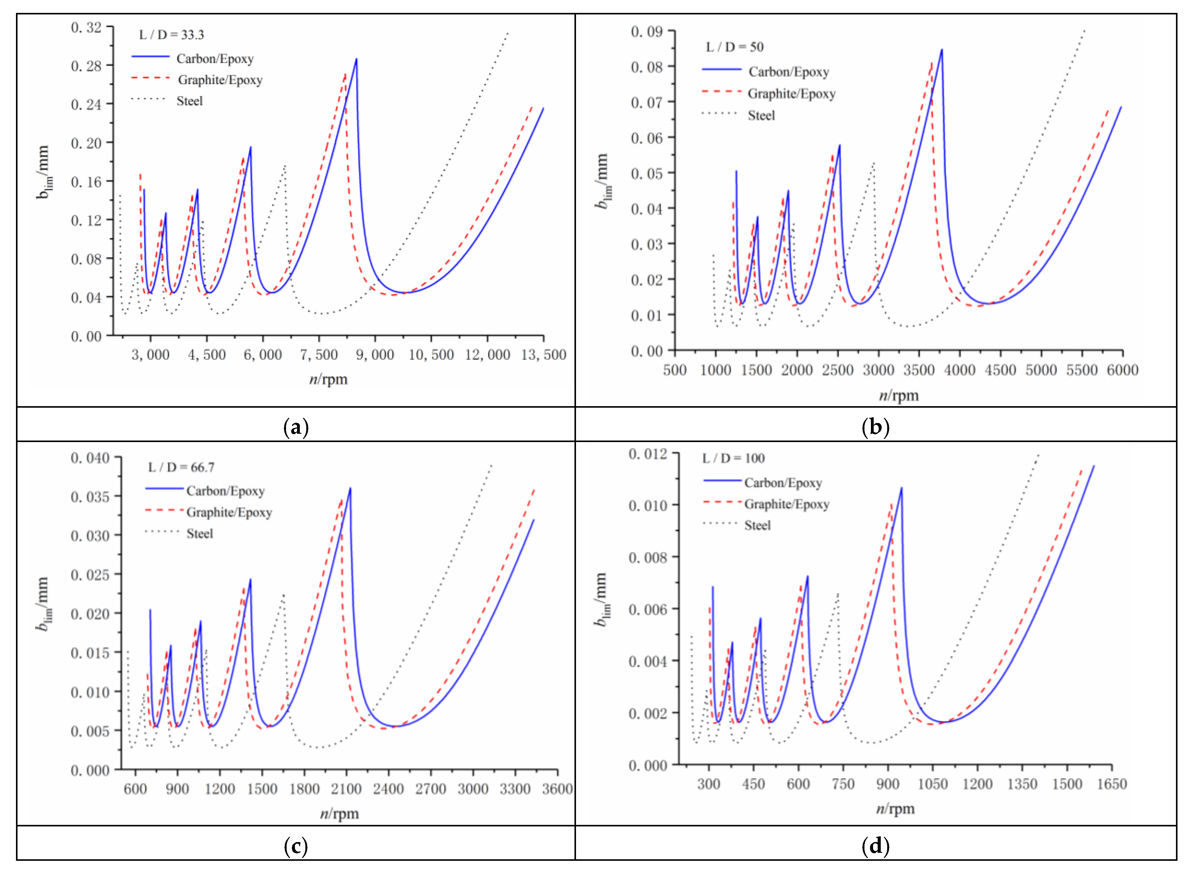 Applsci 10 04537 g004