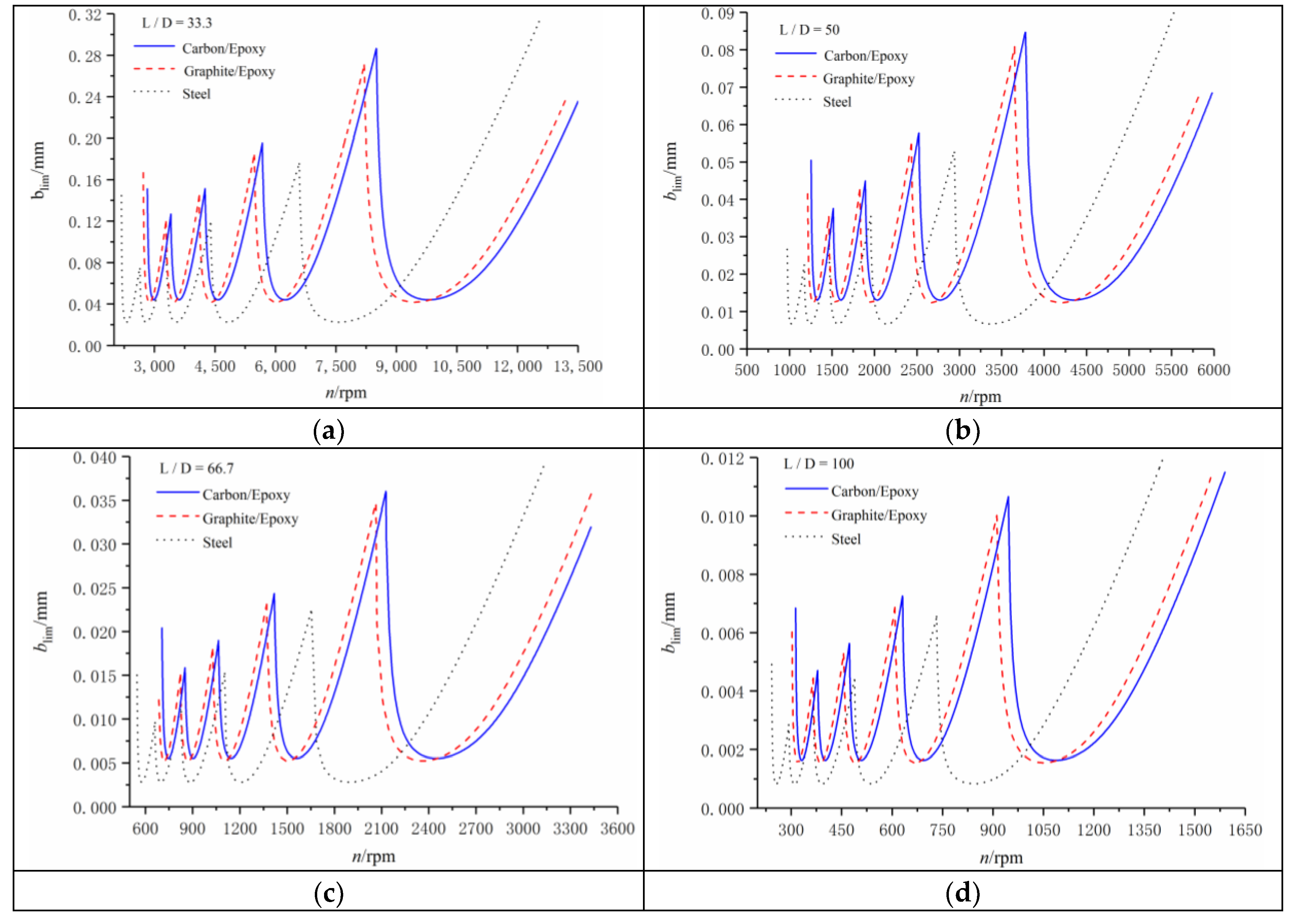 Applsci 10 04537 g005