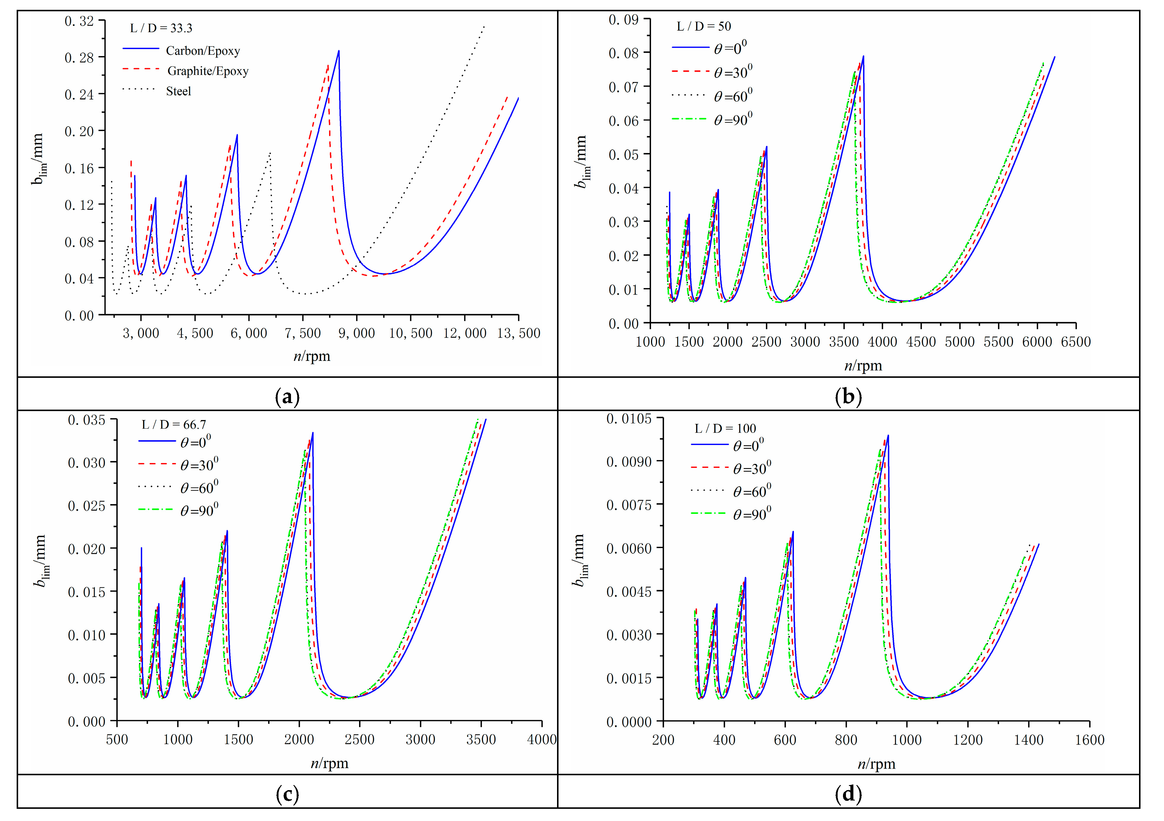 Applsci 10 04537 g006