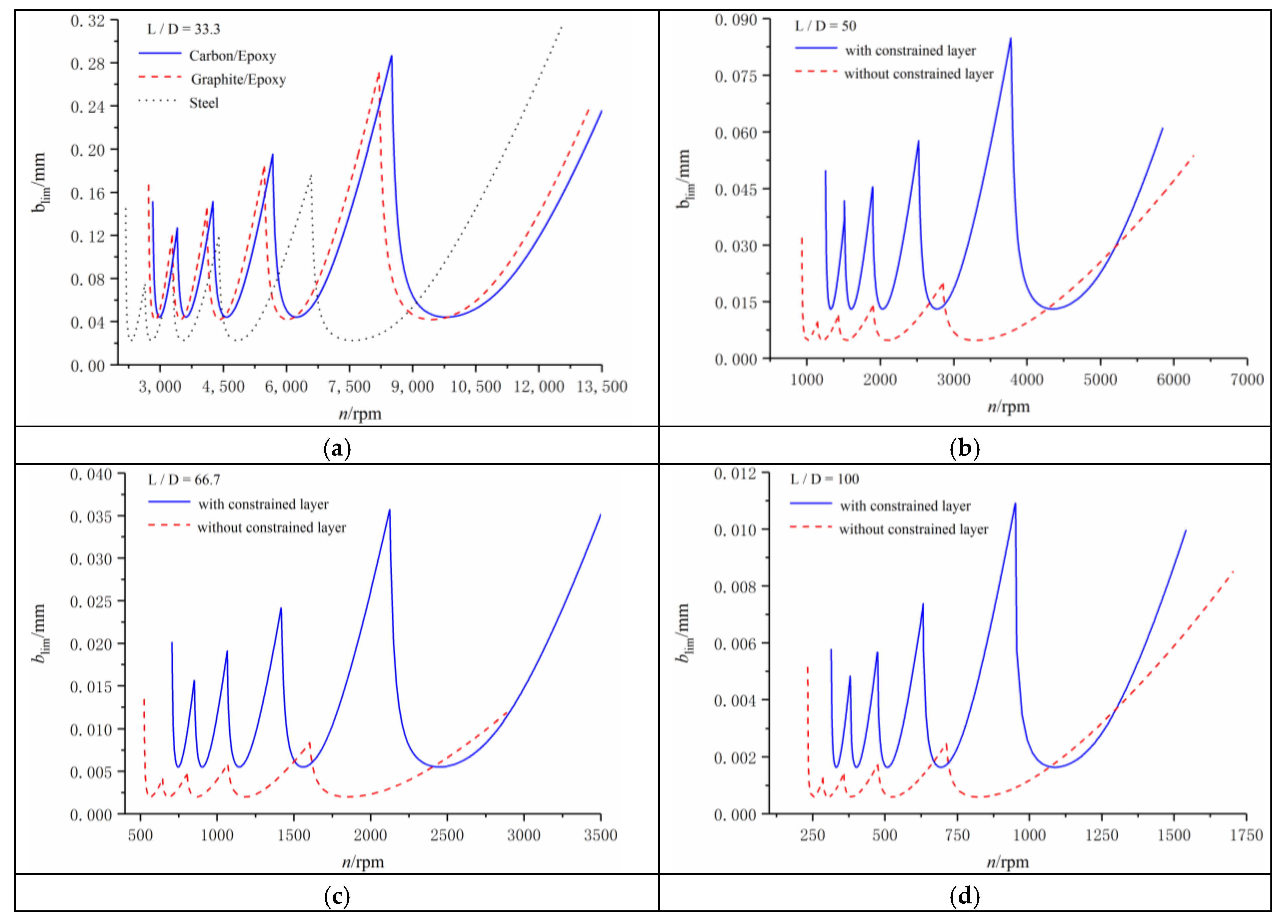 Applsci 10 04537 g007