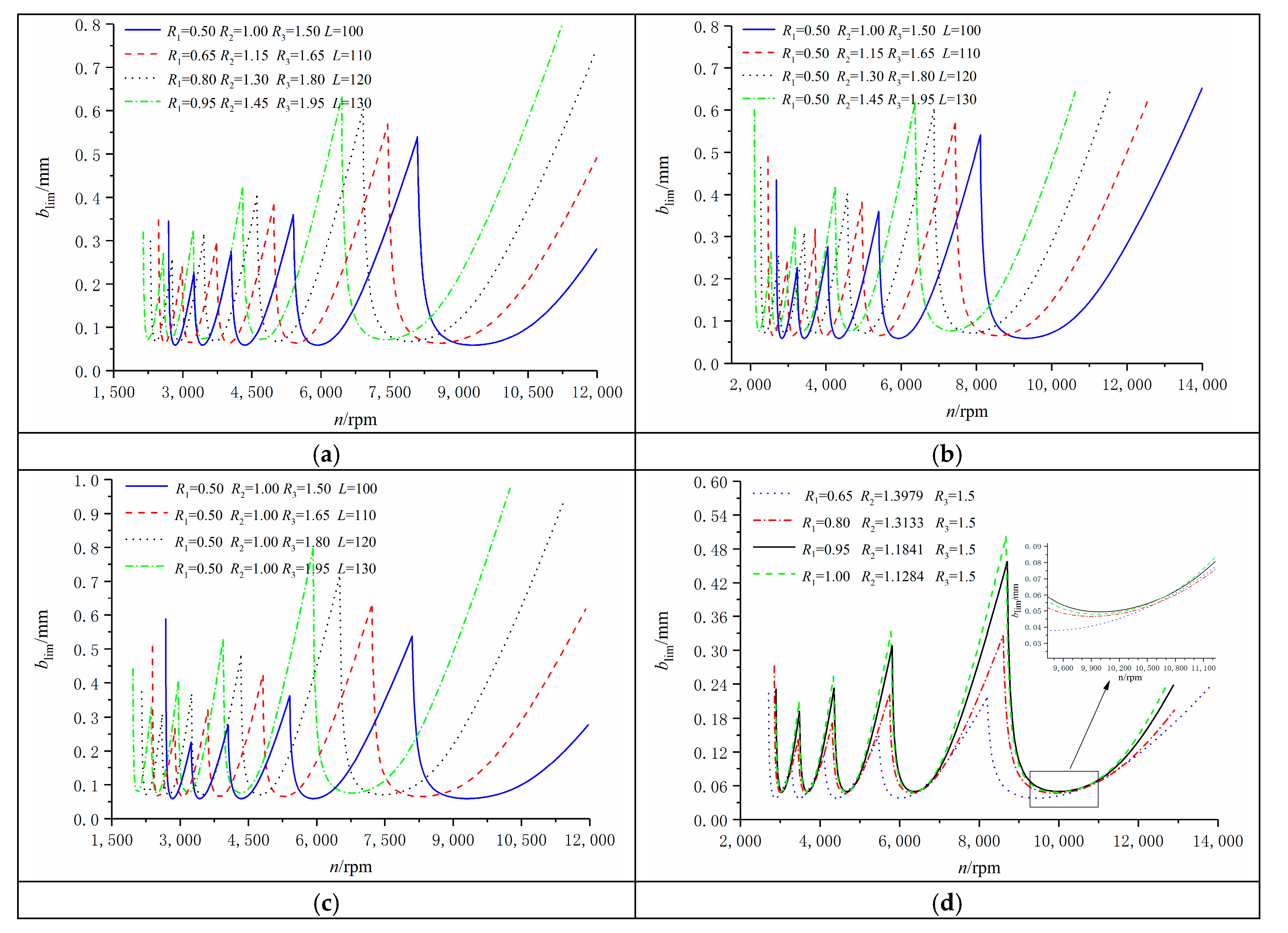 Applsci 10 04537 g008