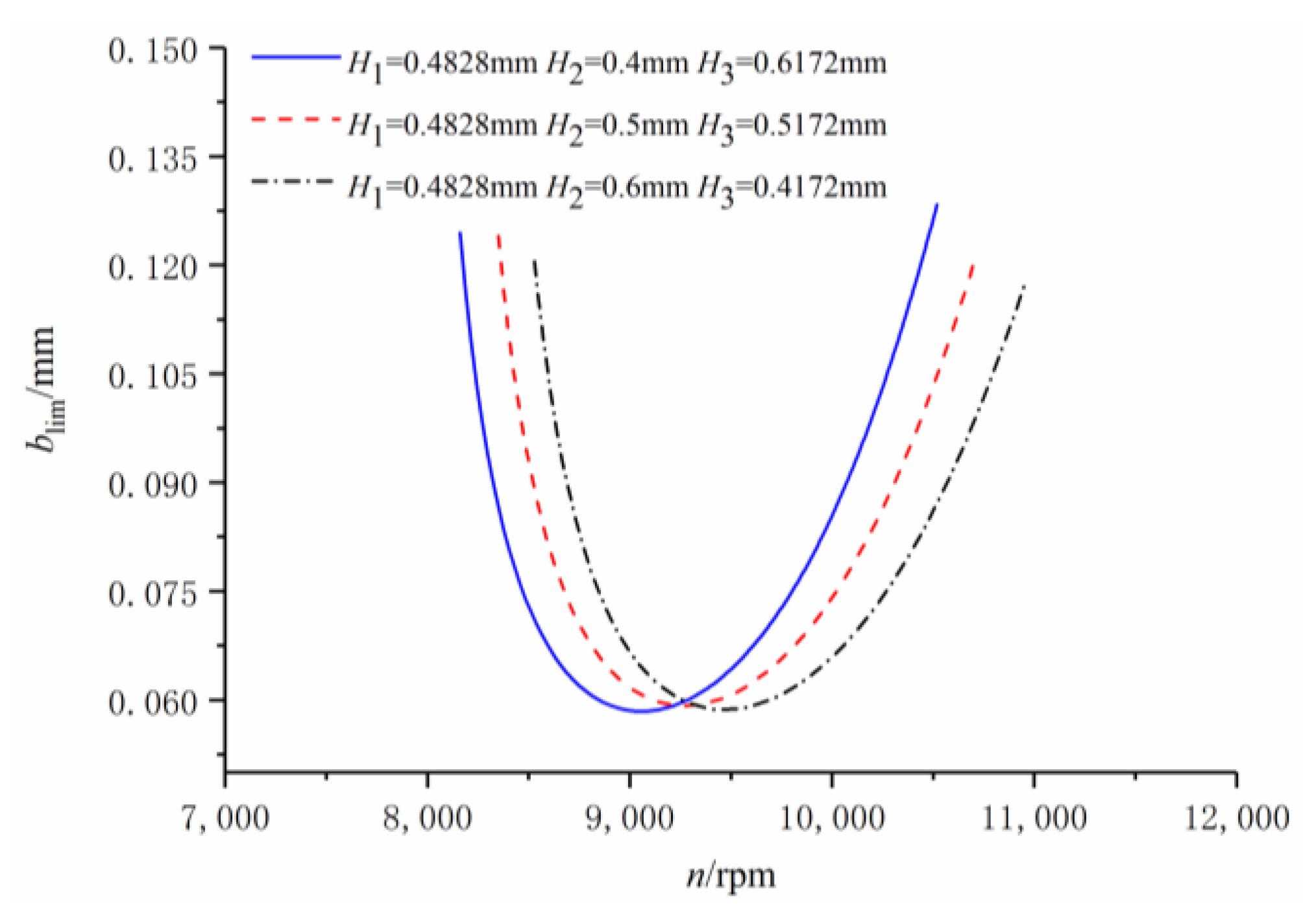 Applsci 10 04537 g009