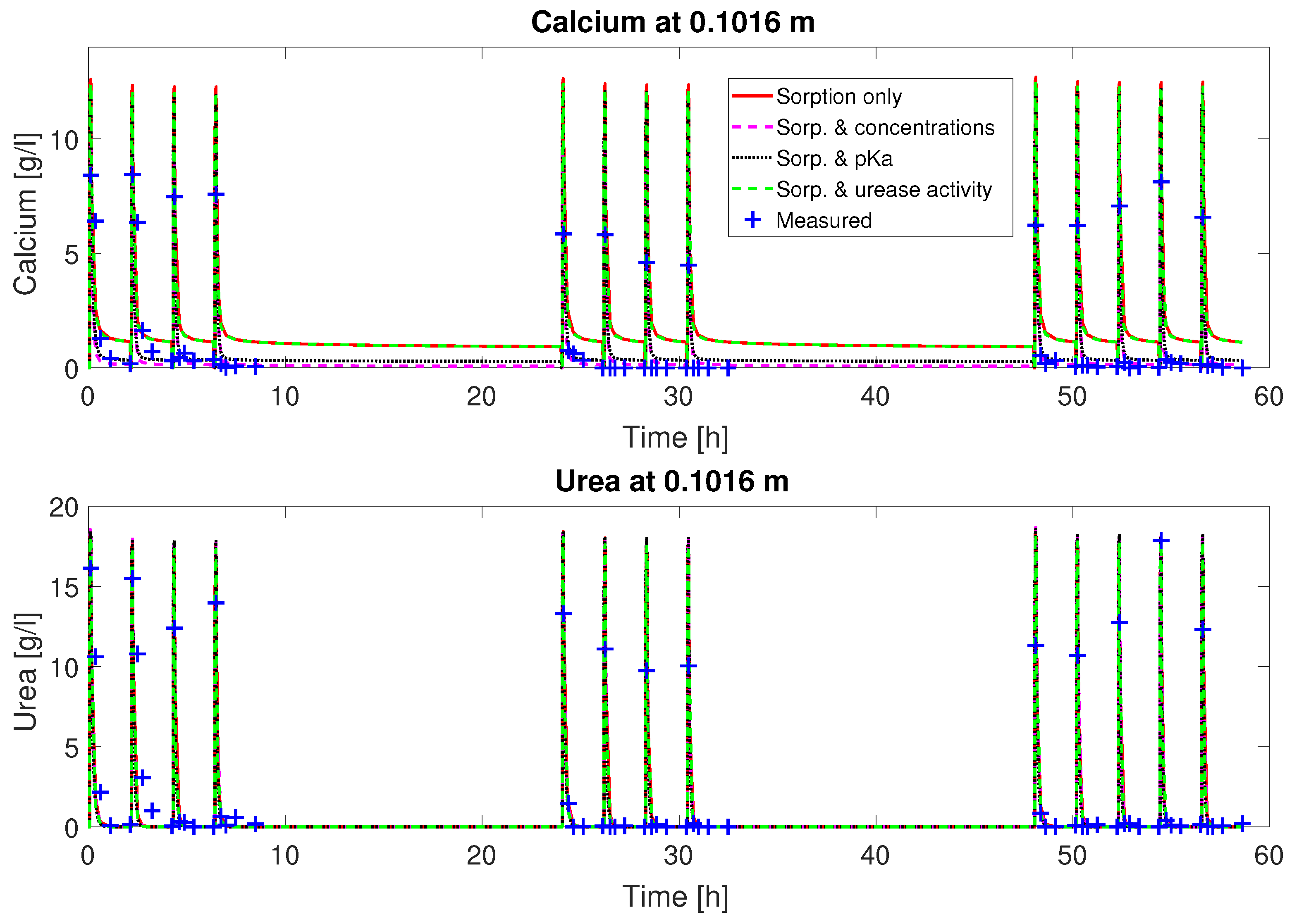Applsci 10 04538 g002