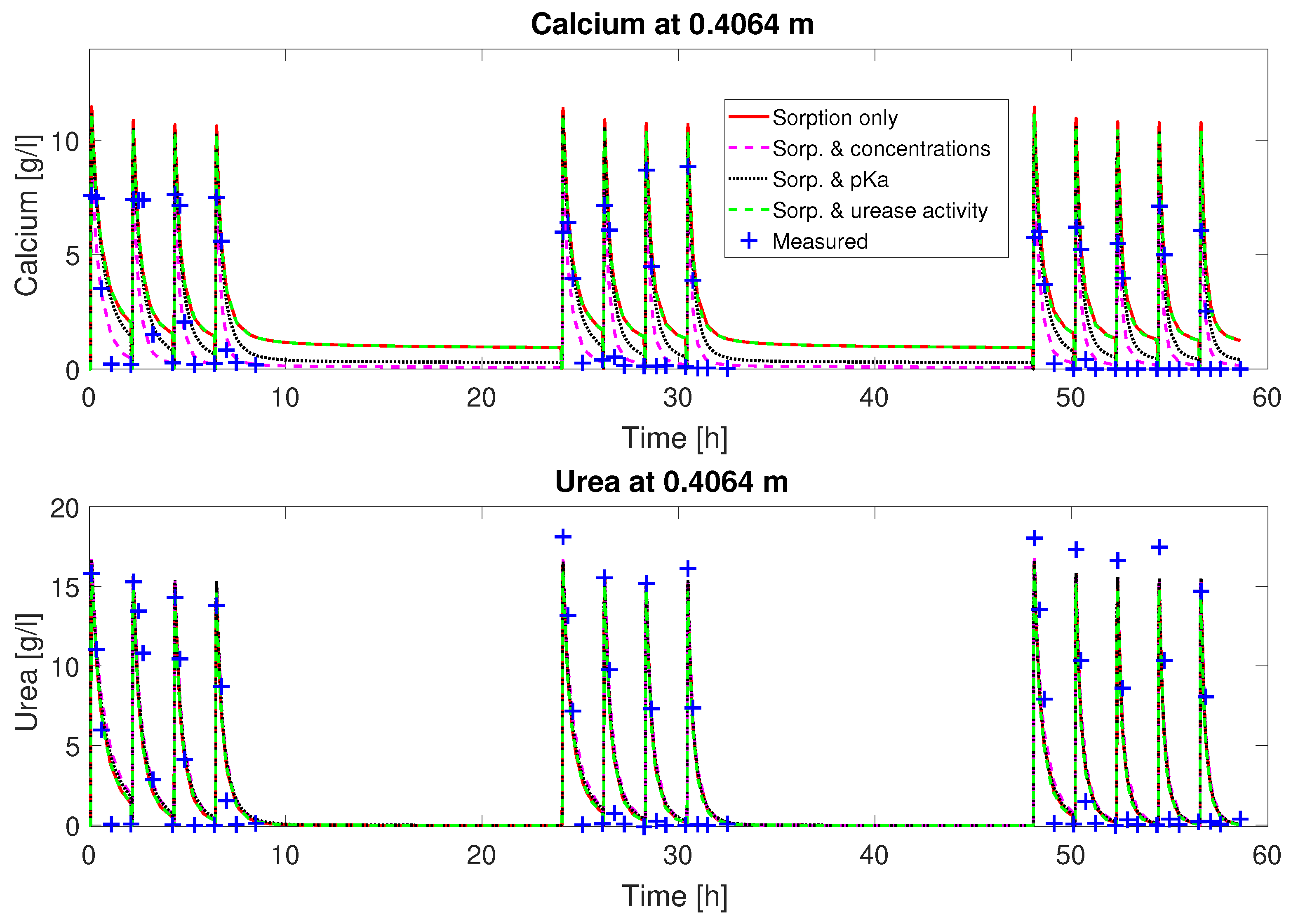 Applsci 10 04538 g003