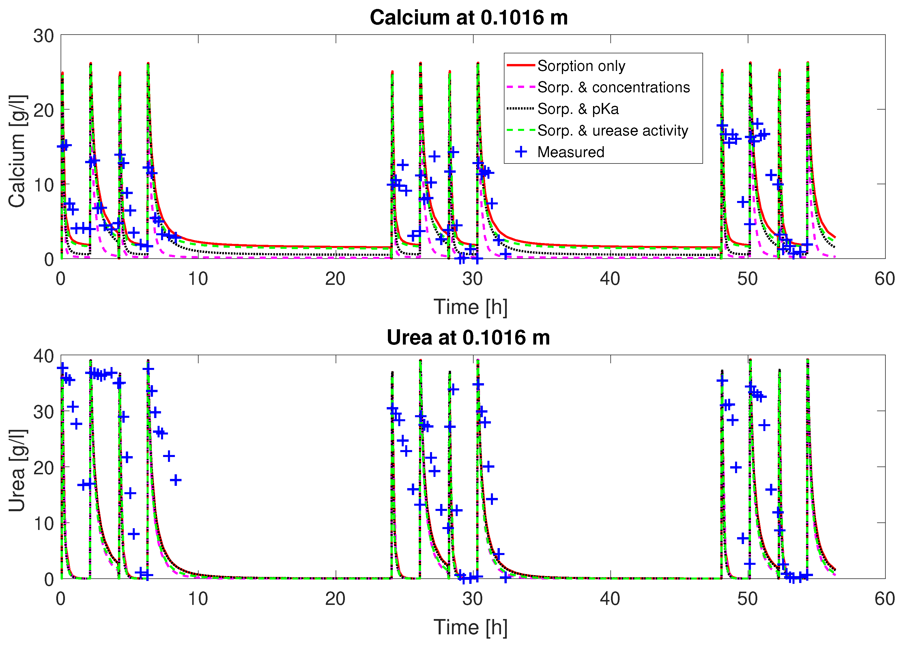Applsci 10 04538 g006