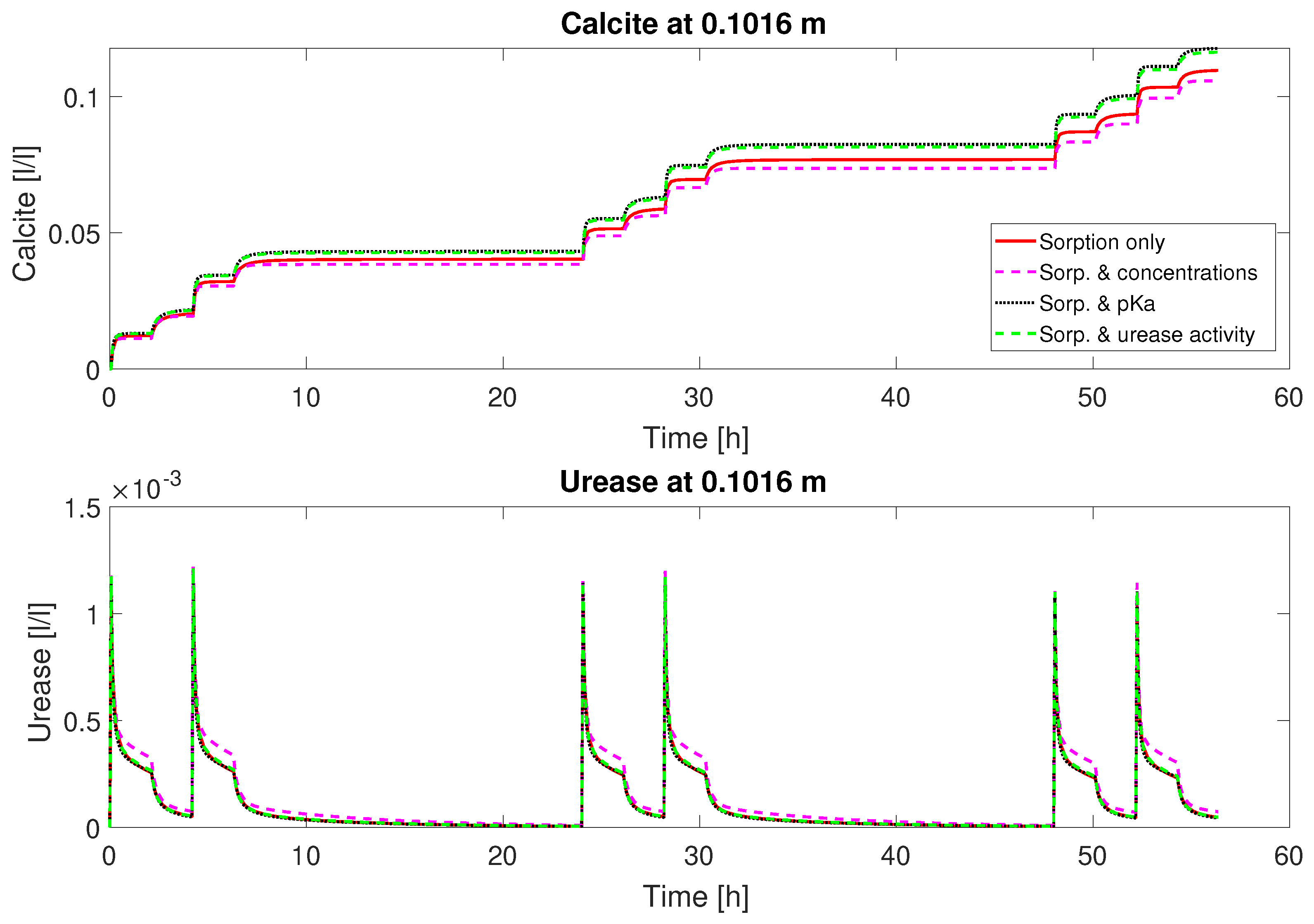 Applsci 10 04538 g007