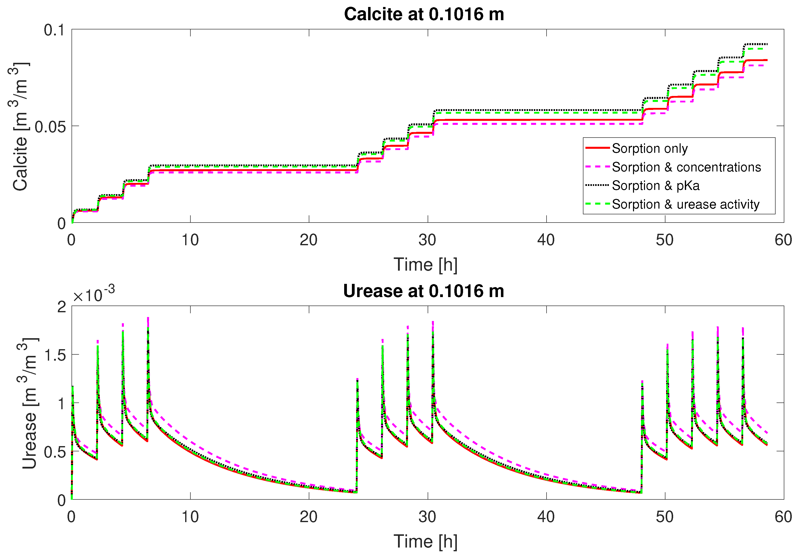 Applsci 10 04538 g008