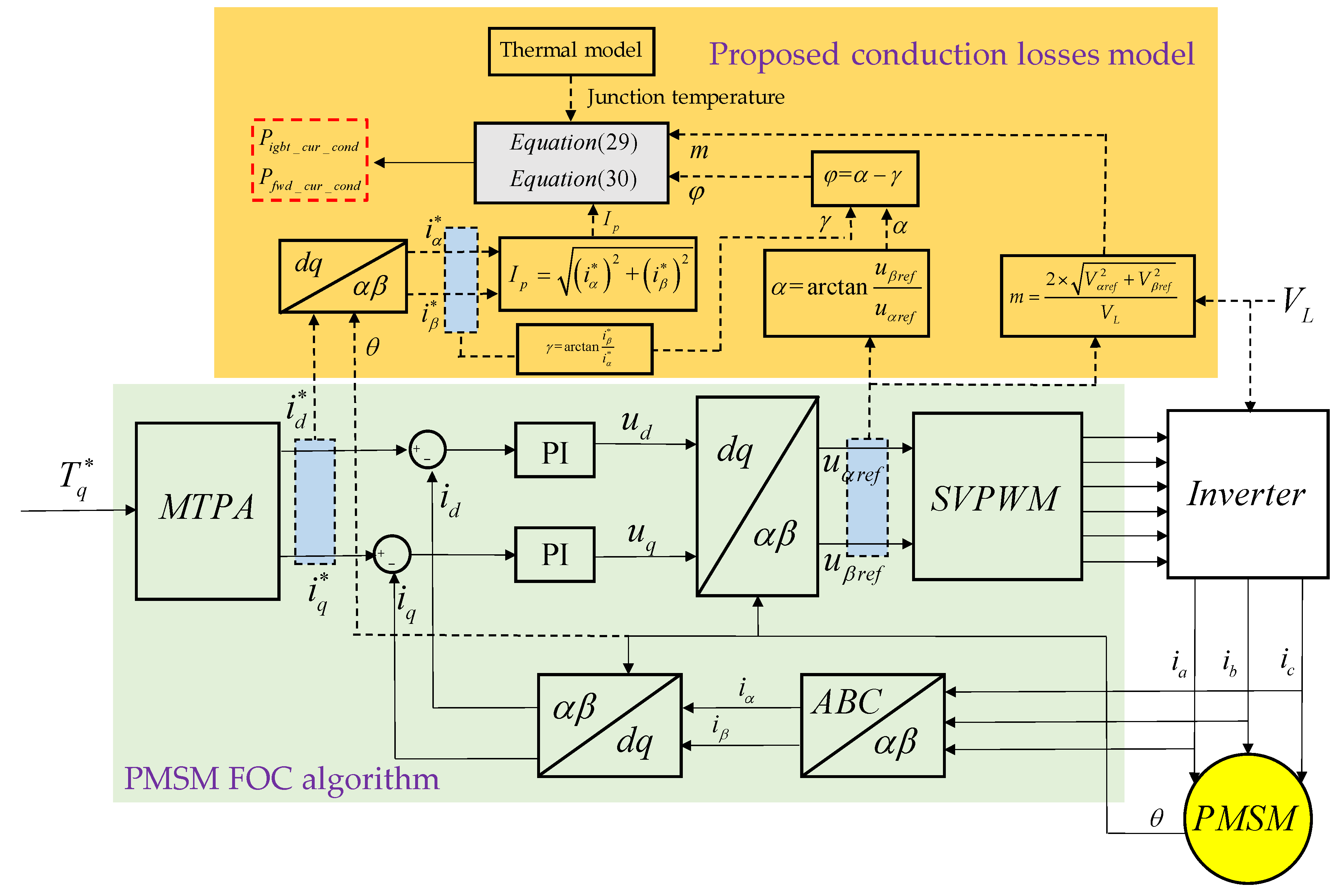 Applsci 10 04539 g005 Applsci 10 04539 g005