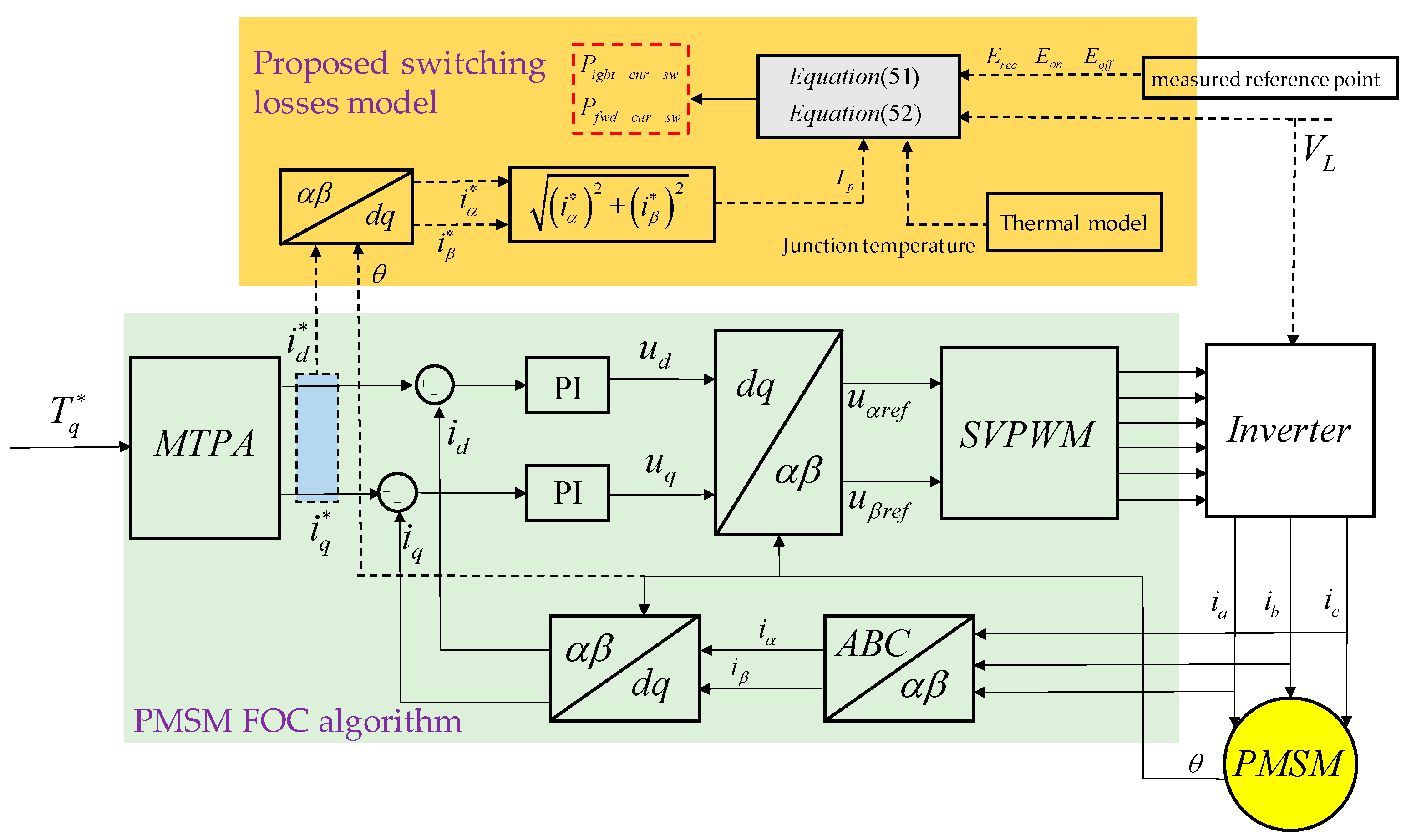 Applsci 10 04539 g007 Applsci 10 04539 g007