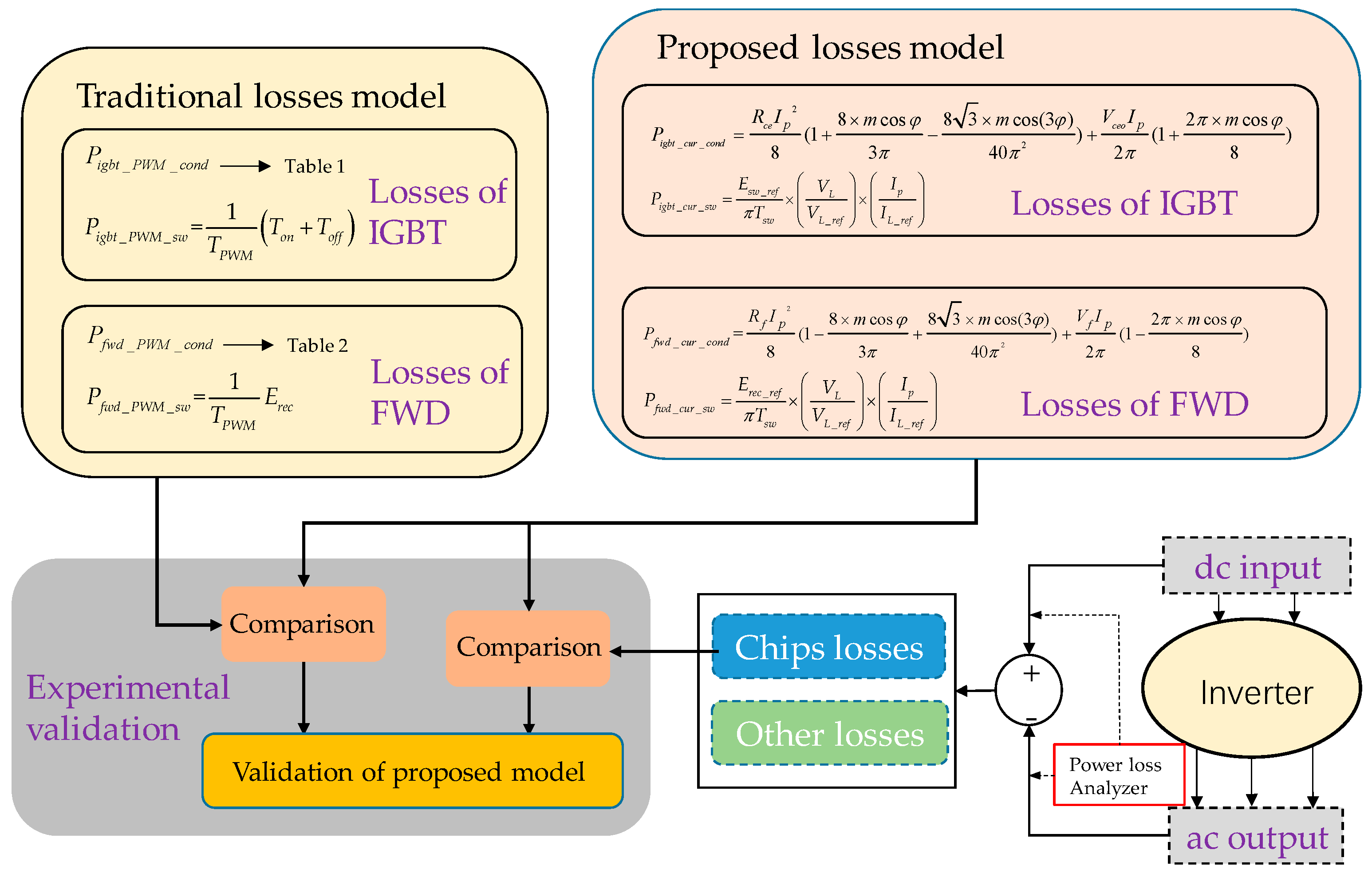 Applsci 10 04539 g010 Applsci 10 04539 g010
