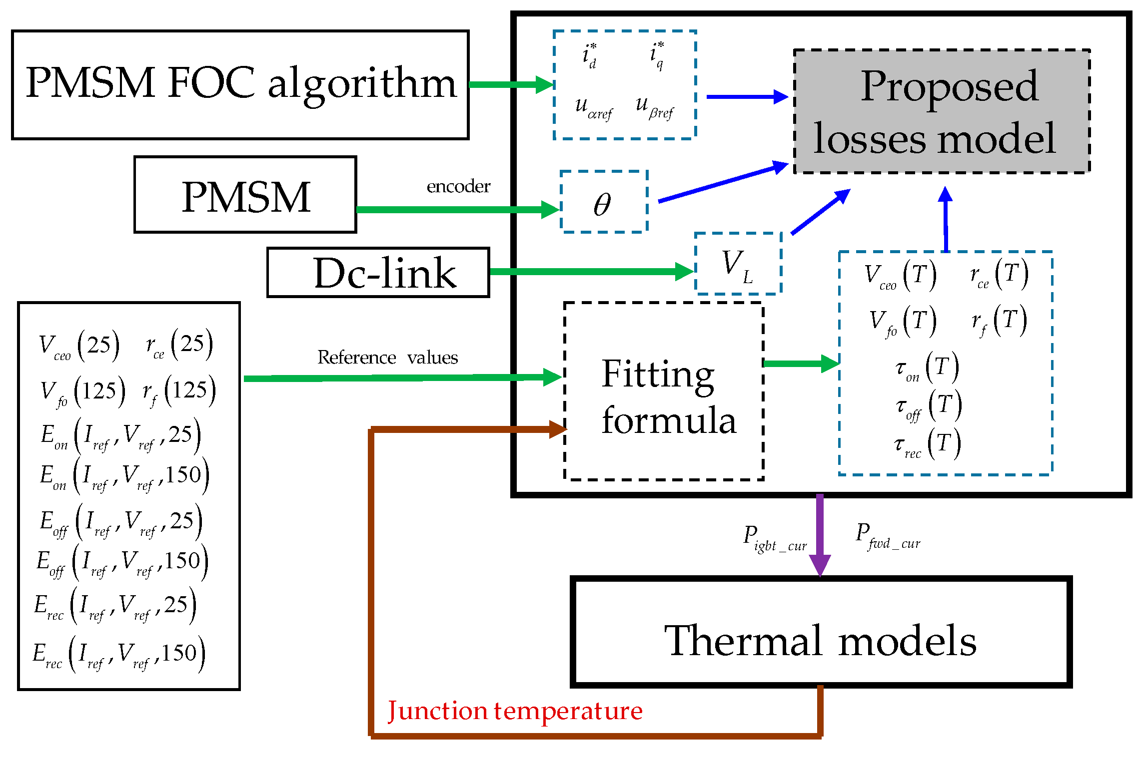 Applsci 10 04539 g011 Applsci 10 04539 g011