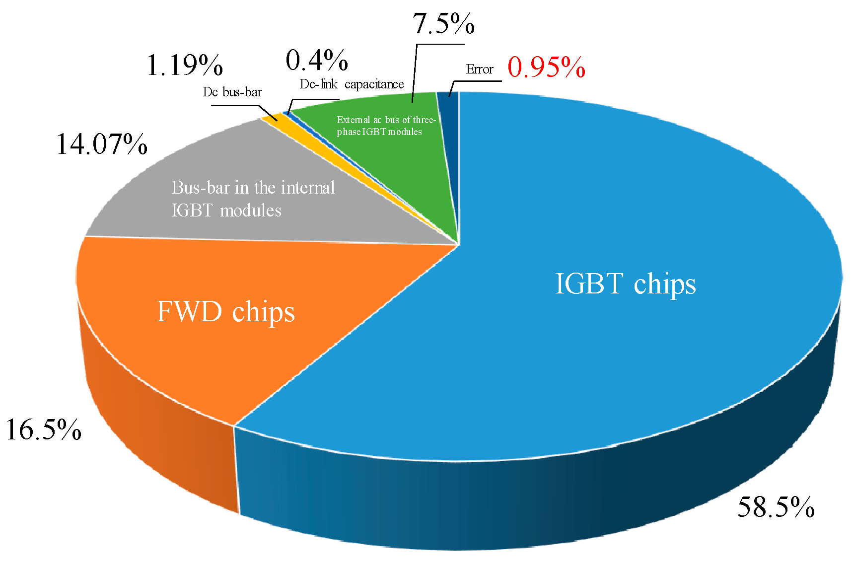 Applsci 10 04539 g014 Applsci 10 04539 g014