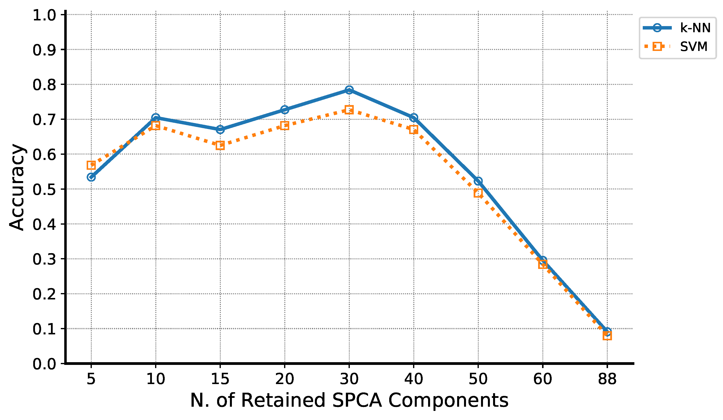 Applsci 10 04548 g007 Applsci 10 04548 g007
