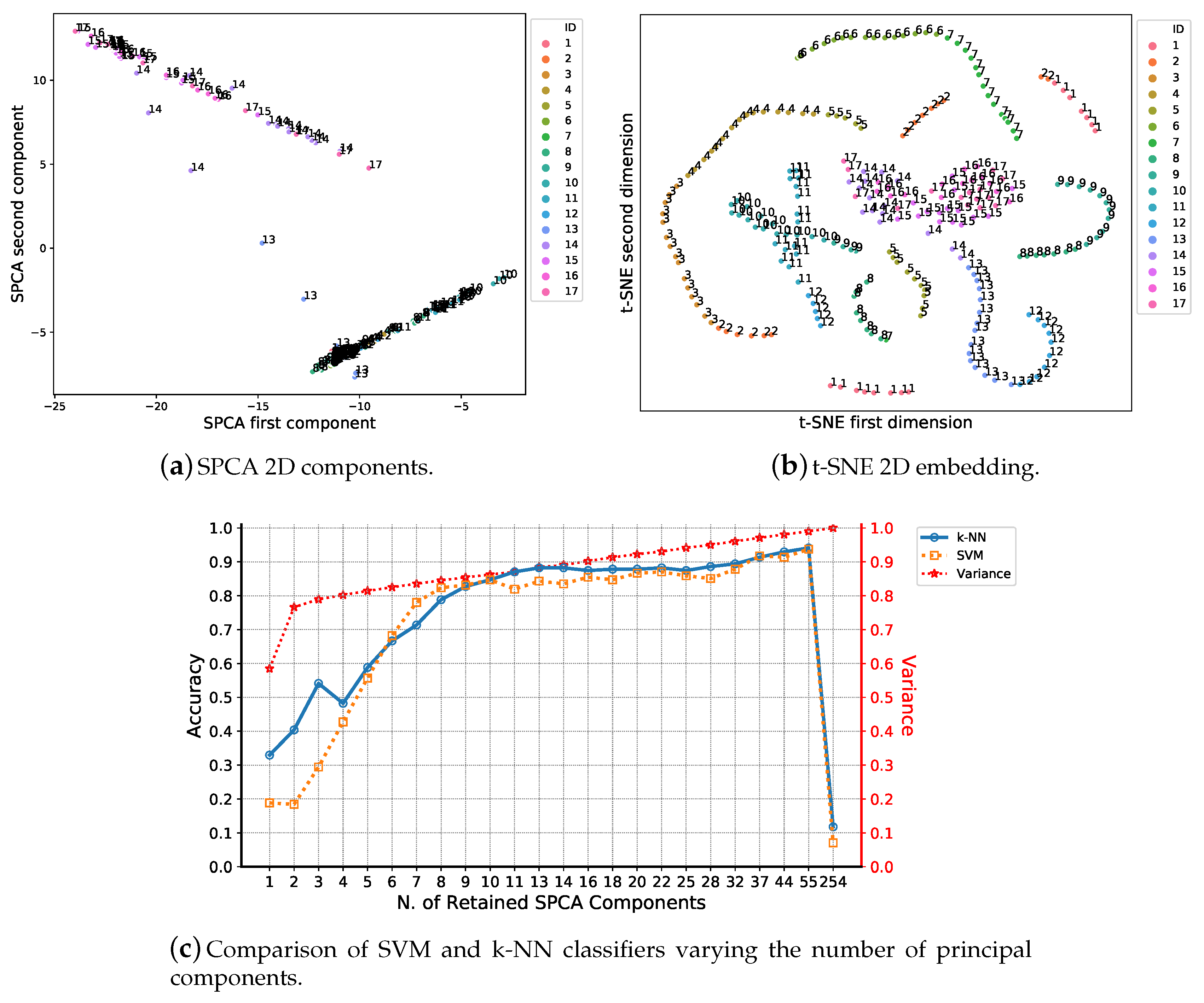 Applsci 10 04548 g013 Applsci 10 04548 g013