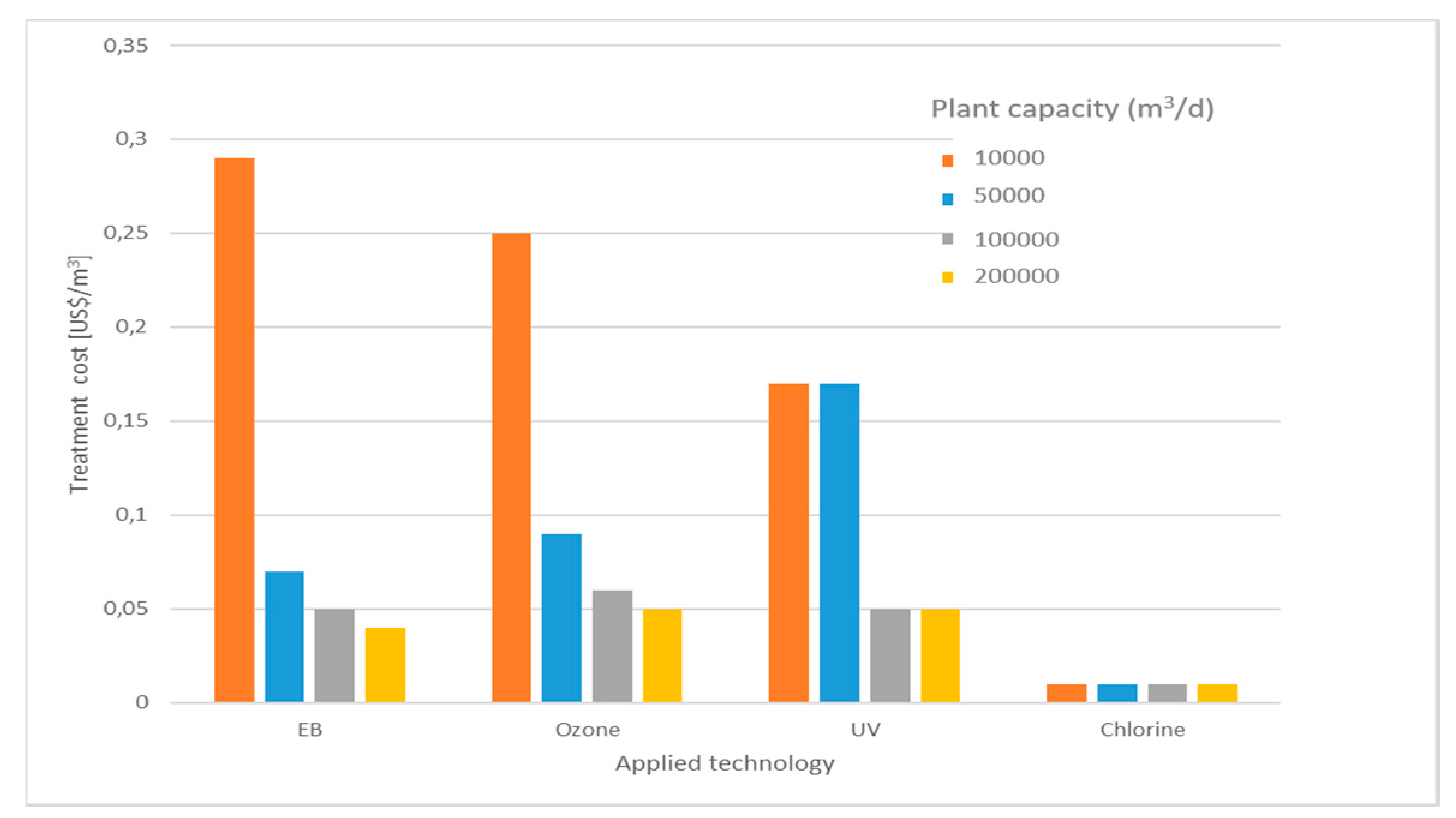 Applsci 10 04549 g005 Applsci 10 04549 g005