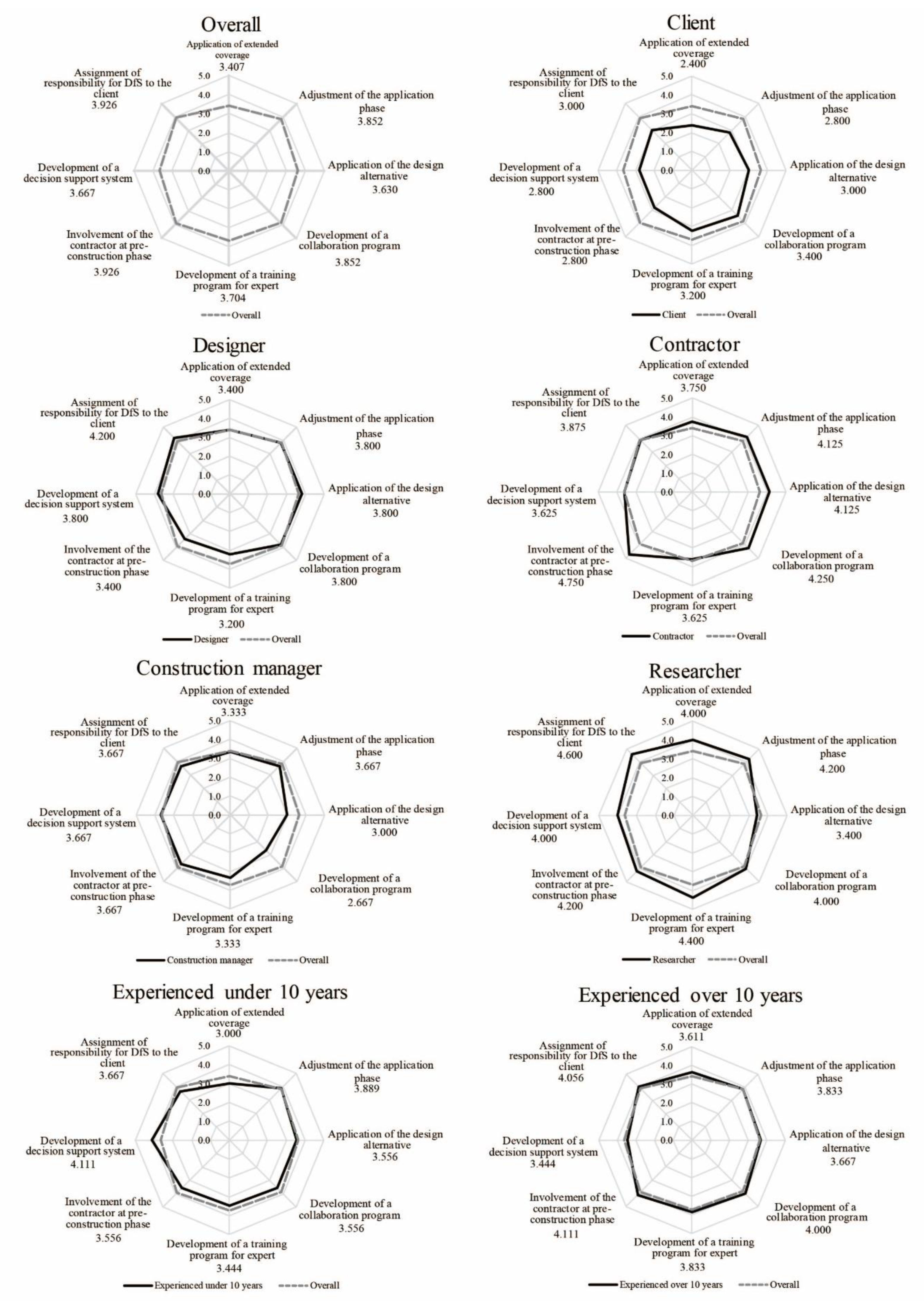 Applsci 10 04550 g003 Applsci 10 04550 g003