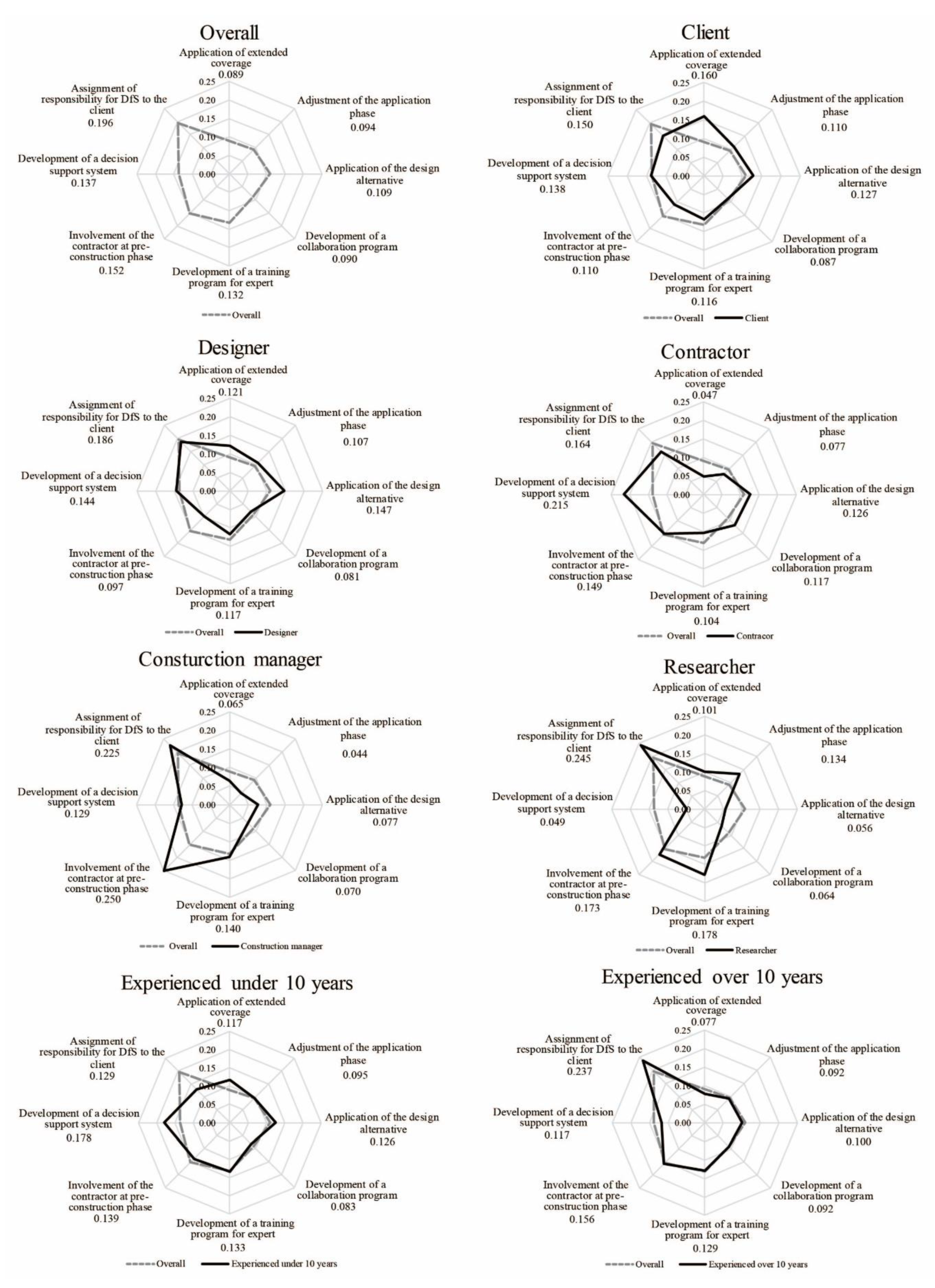 Applsci 10 04550 g004 Applsci 10 04550 g004