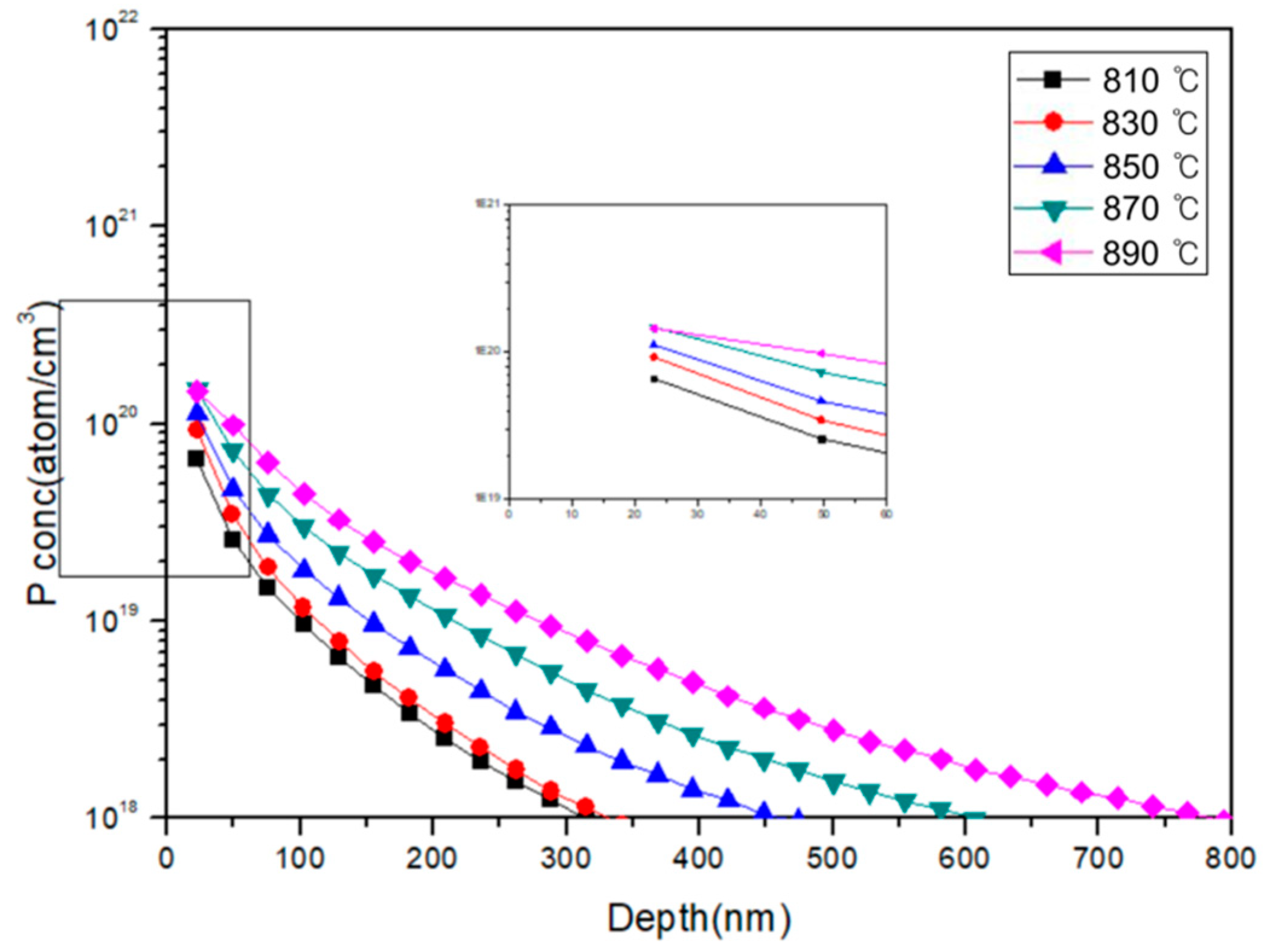 Applsci 10 04554 g003
