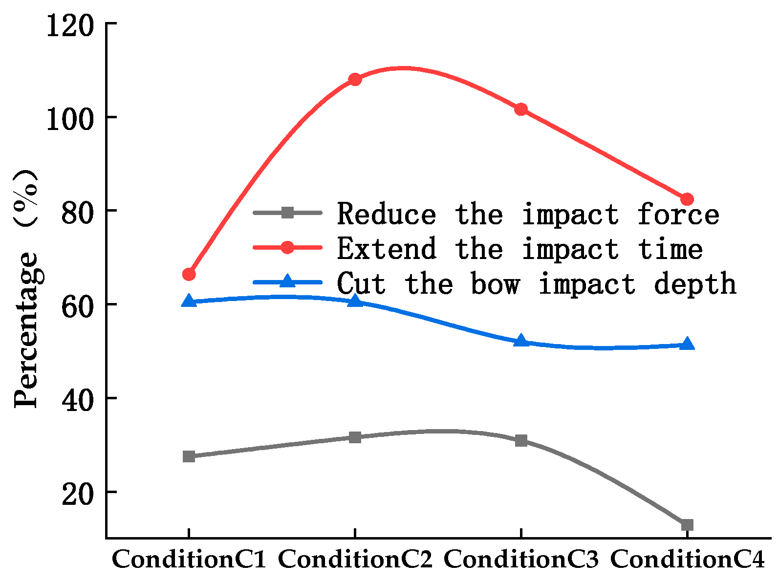 Applsci 10 04555 g028 Applsci 10 04555 g028