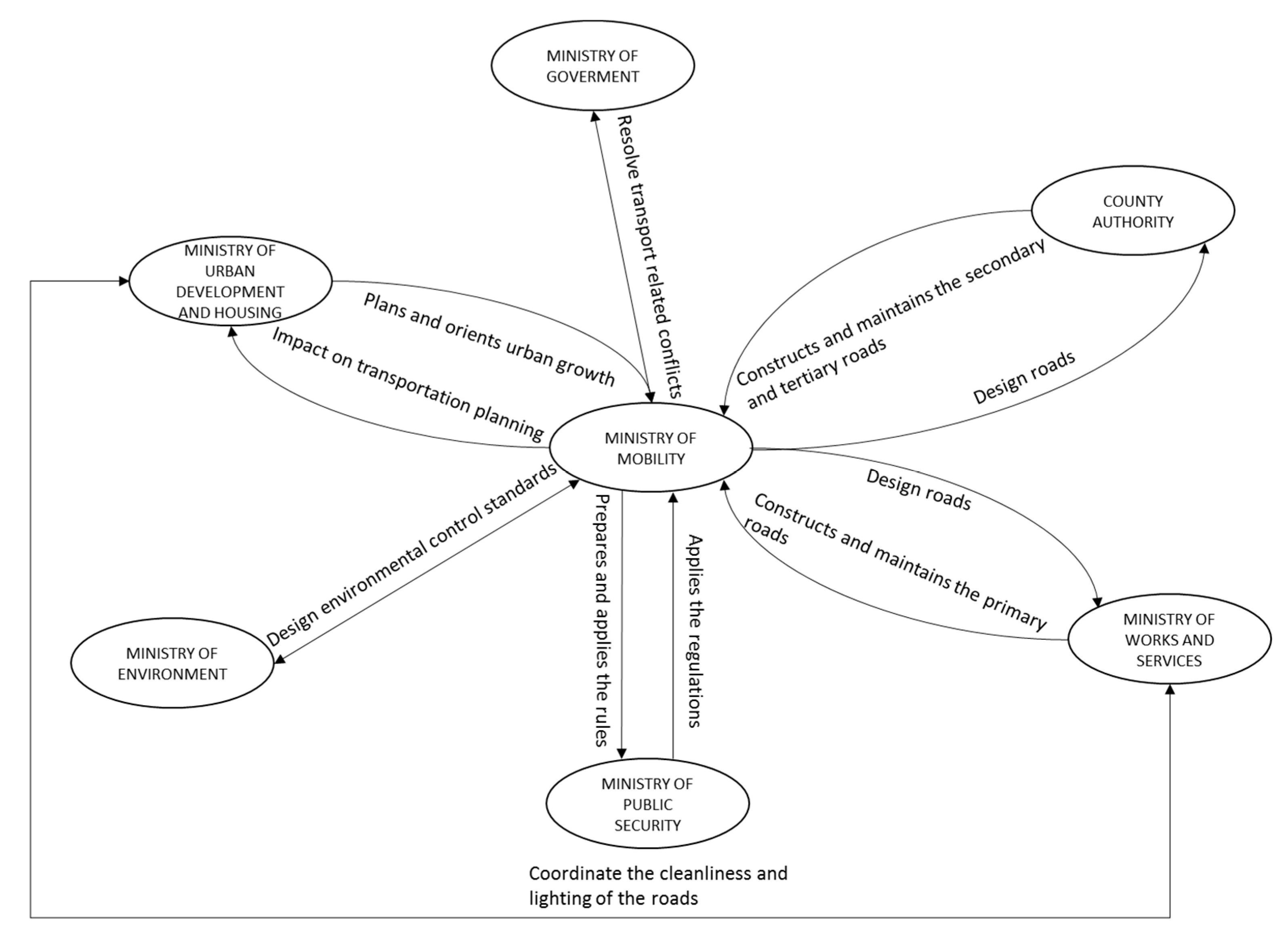Applsci 10 04556 g010 Applsci 10 04556 g010