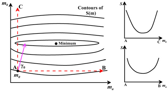 Teleseismic Tomography for Imaging the Upper Mantle Beneath