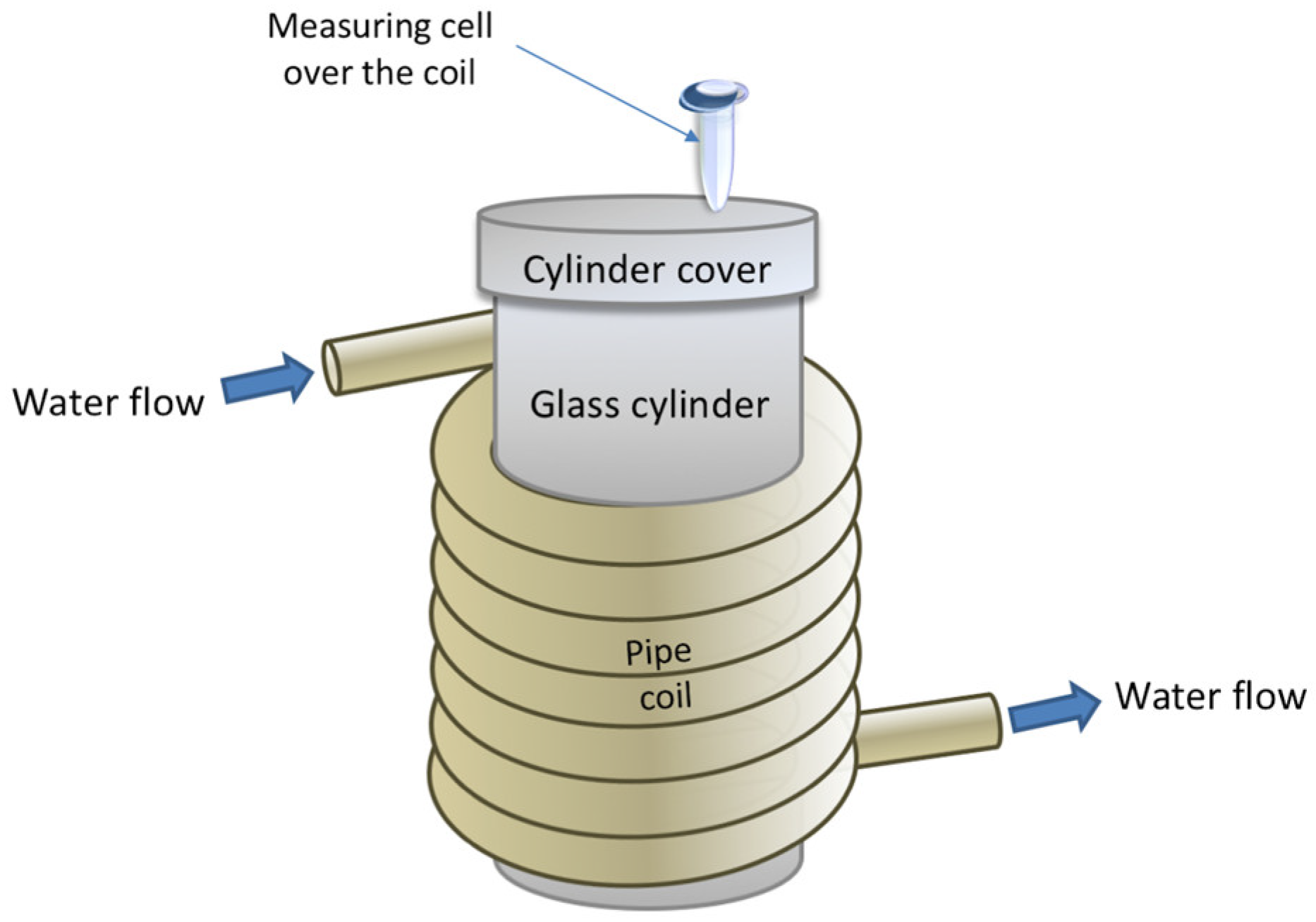Applsci 10 04560 g001 Applsci 10 04560 g001