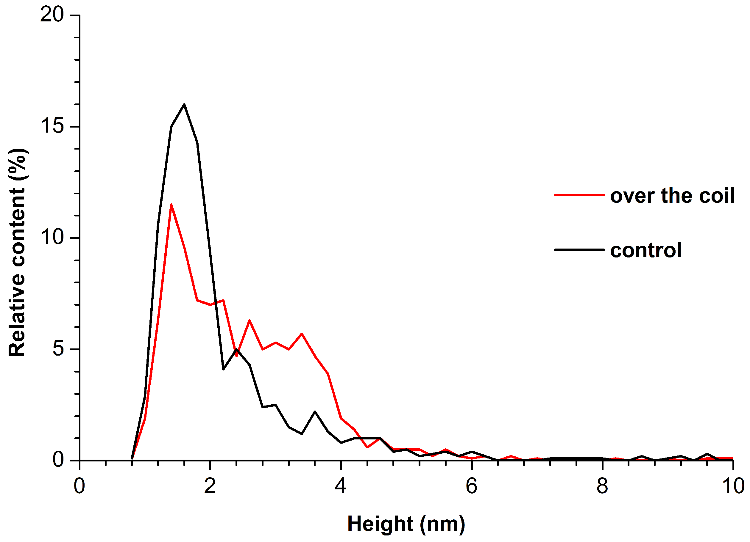 Applsci 10 04560 g003 Applsci 10 04560 g003