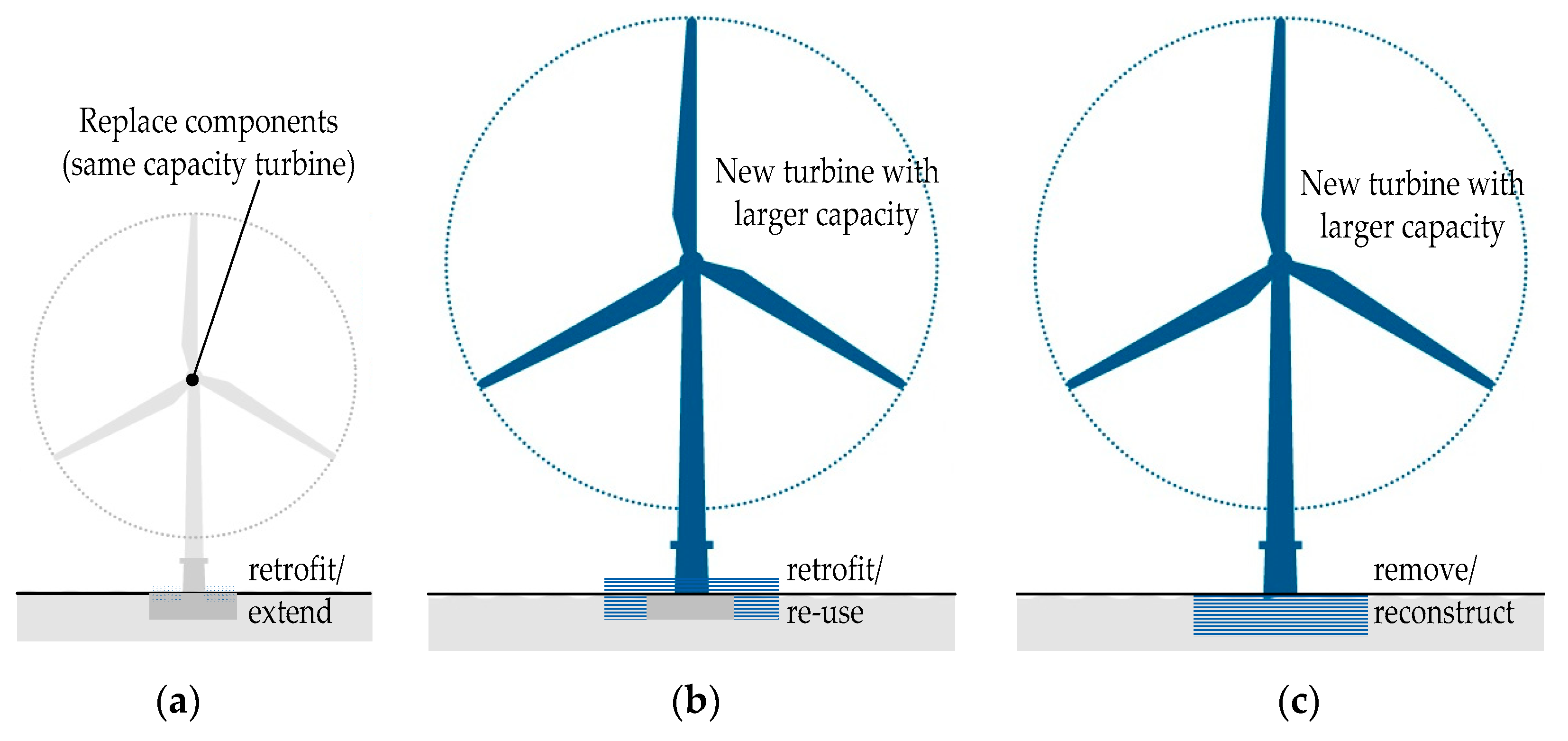 洋書 Environmental Load Factors and System How to Calculate Wind Load as per ASCE7-16