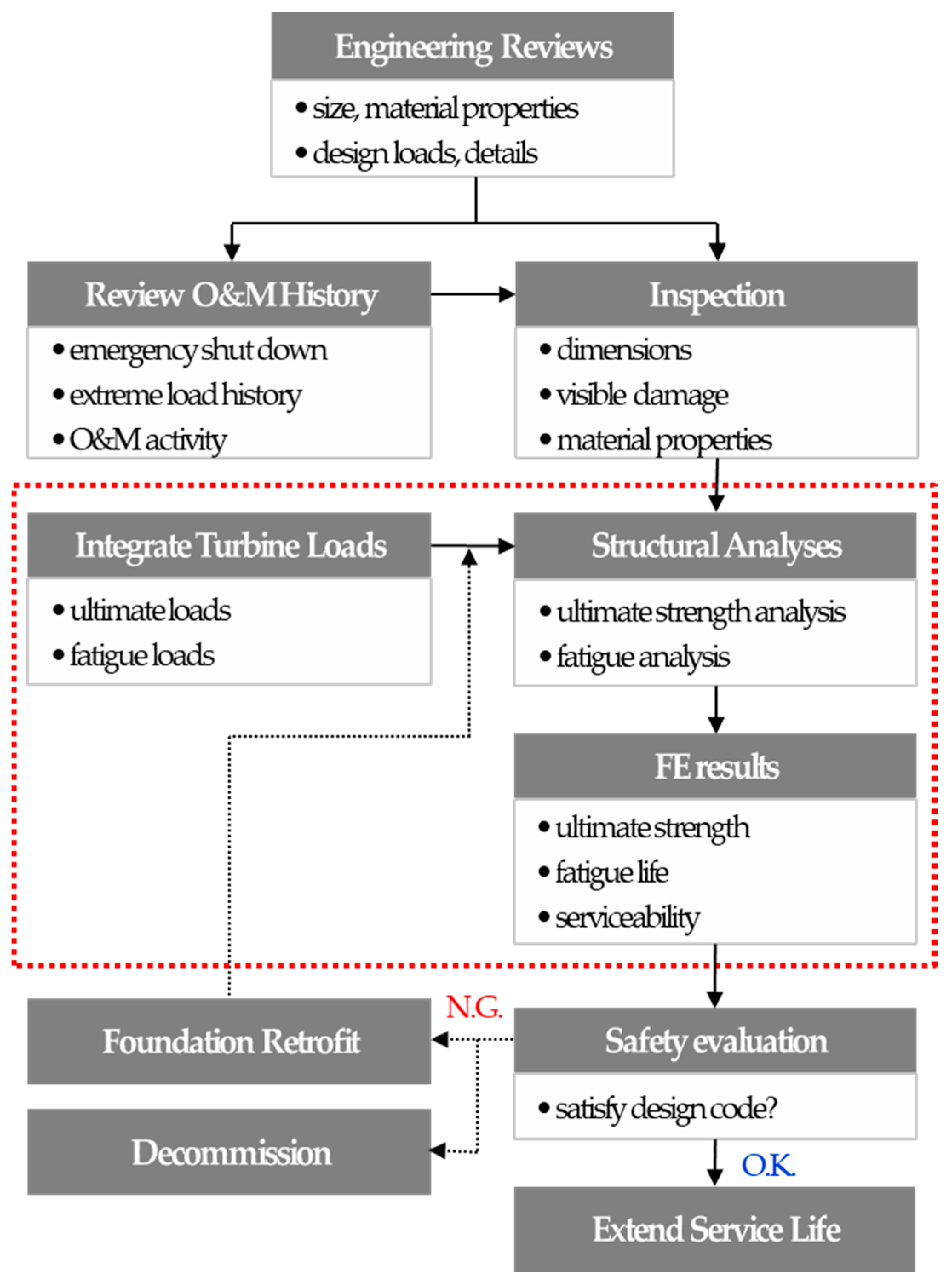 Applsci 10 04561 g003 Applsci 10 04561 g003