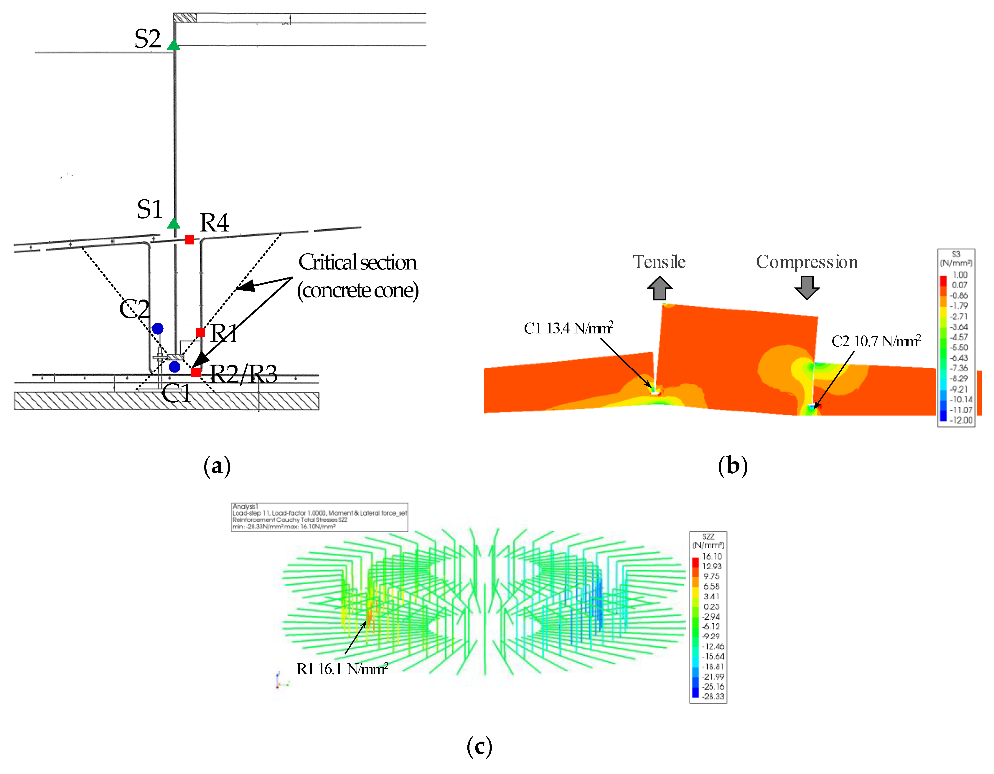 Applsci 10 04561 g007 Applsci 10 04561 g007