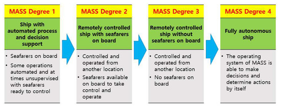 96 Sample What is hot work permit onboard ship Trend in 2020