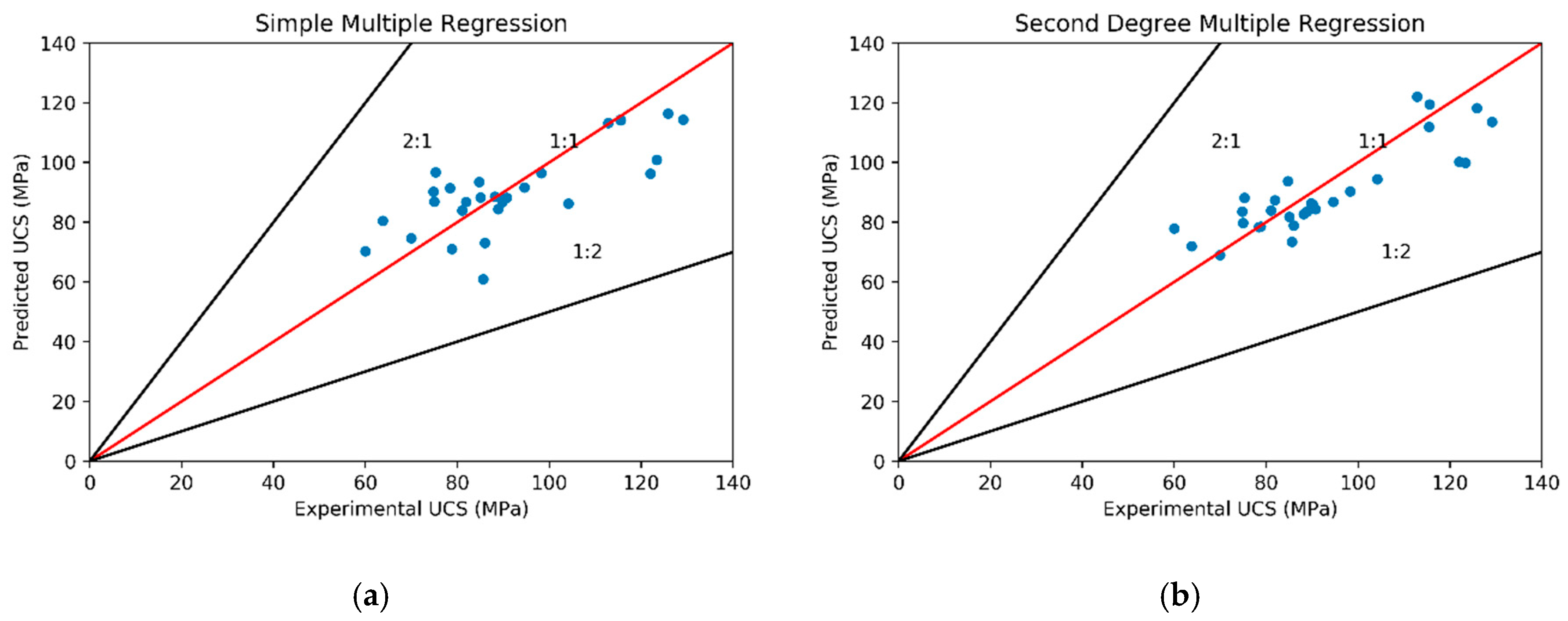 Applsci 10 04565 g005