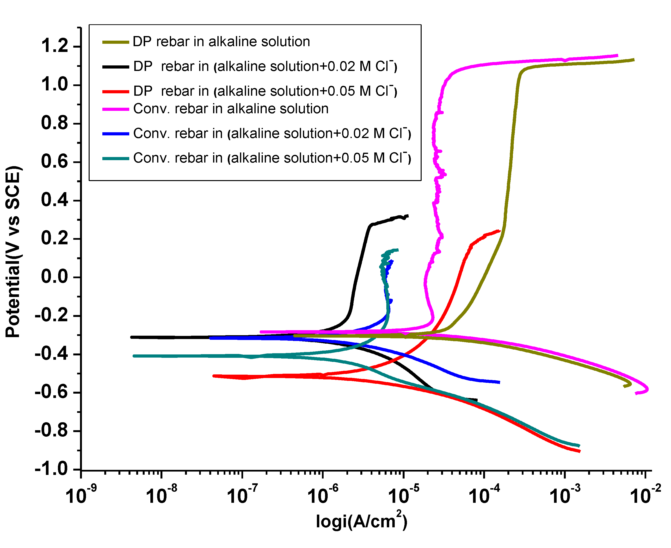 Applsci 10 04568 g004 Applsci 10 04568 g004