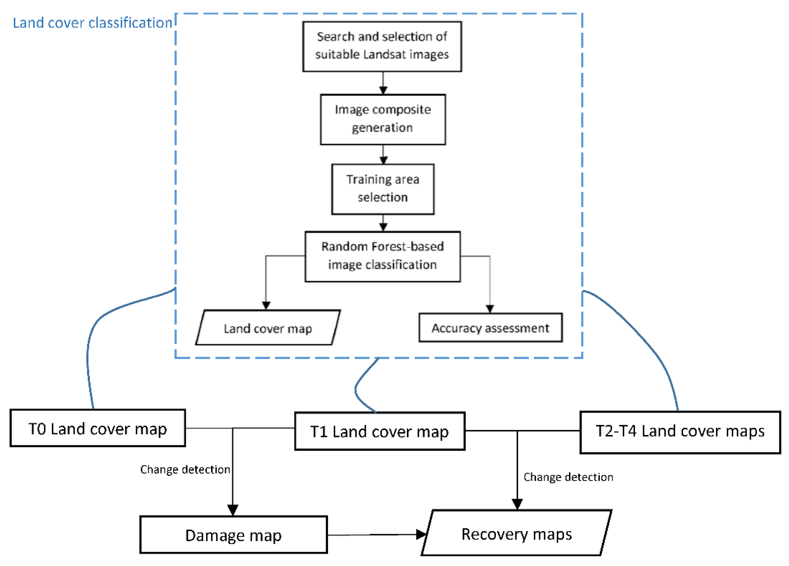 Applsci 10 04574 g002
