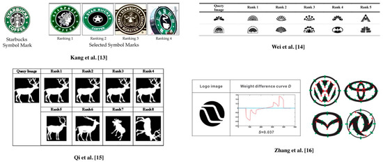 A Visualization System for Exploring Logo Trend and Design Shape Patterns