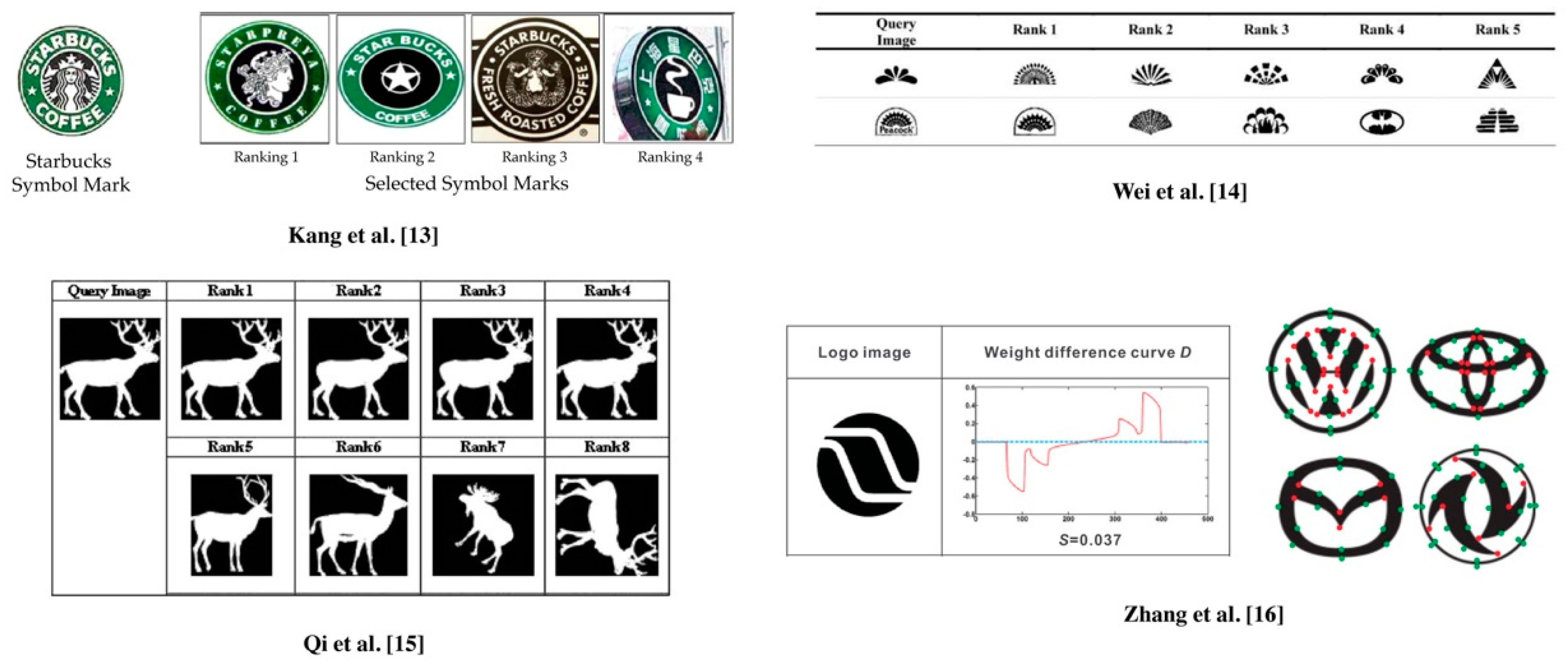 Applsci 10 04579 g004