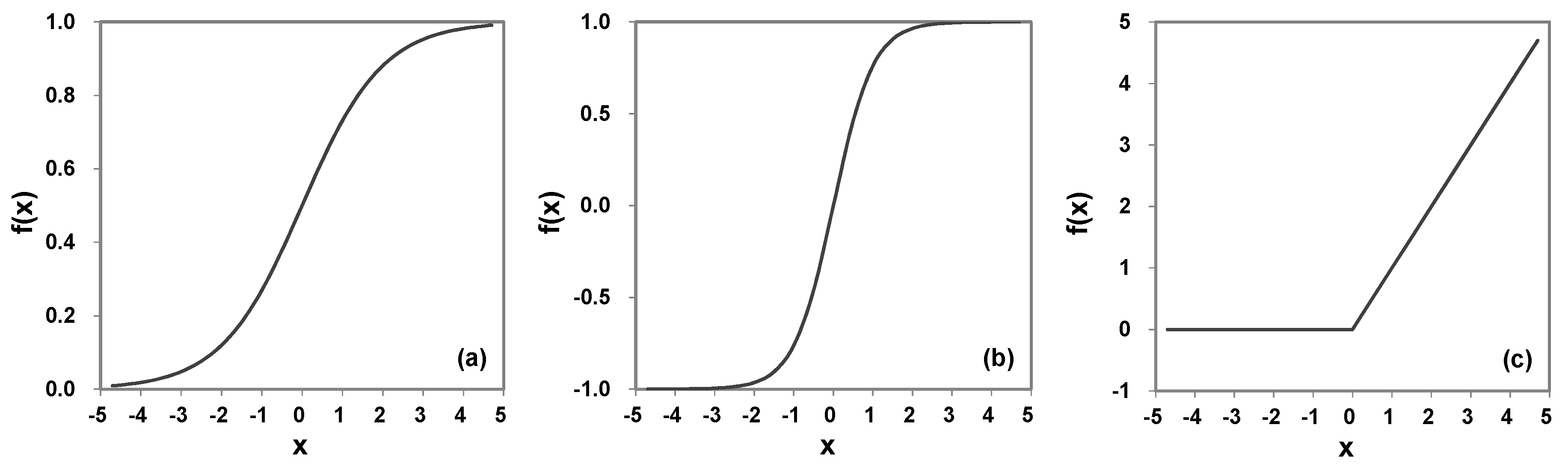 Applsci 10 04580 g003 Applsci 10 04580 g003