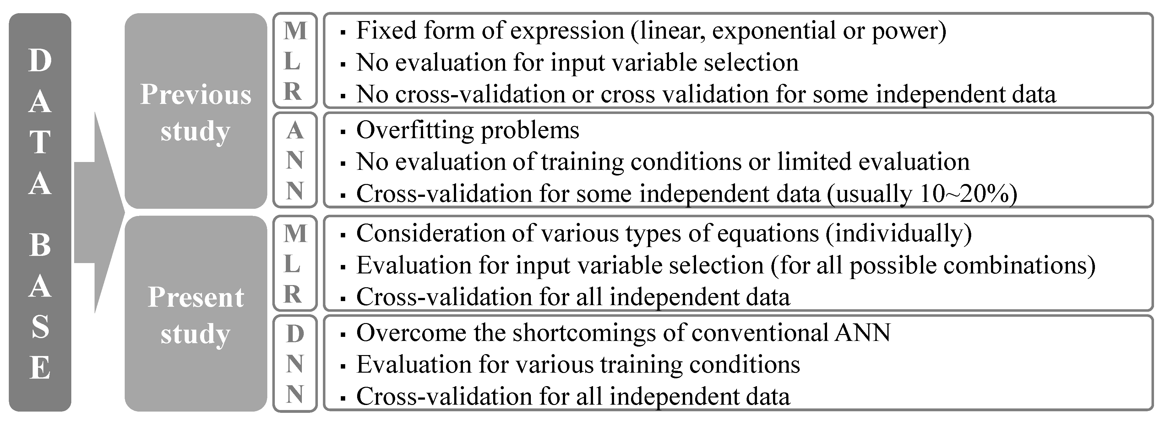 Applsci 10 04580 g005 Applsci 10 04580 g005