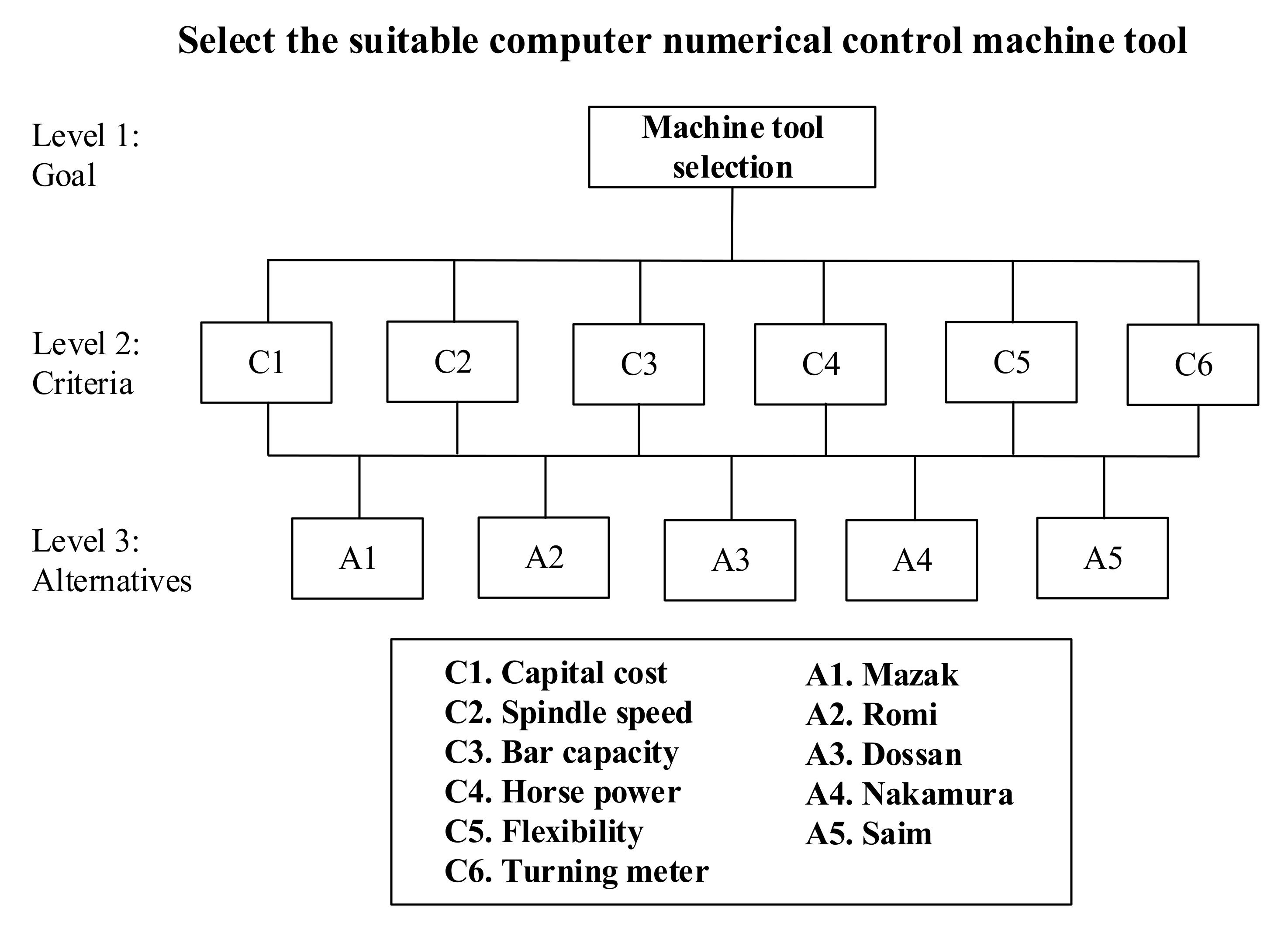 Applsci 10 04582 g002