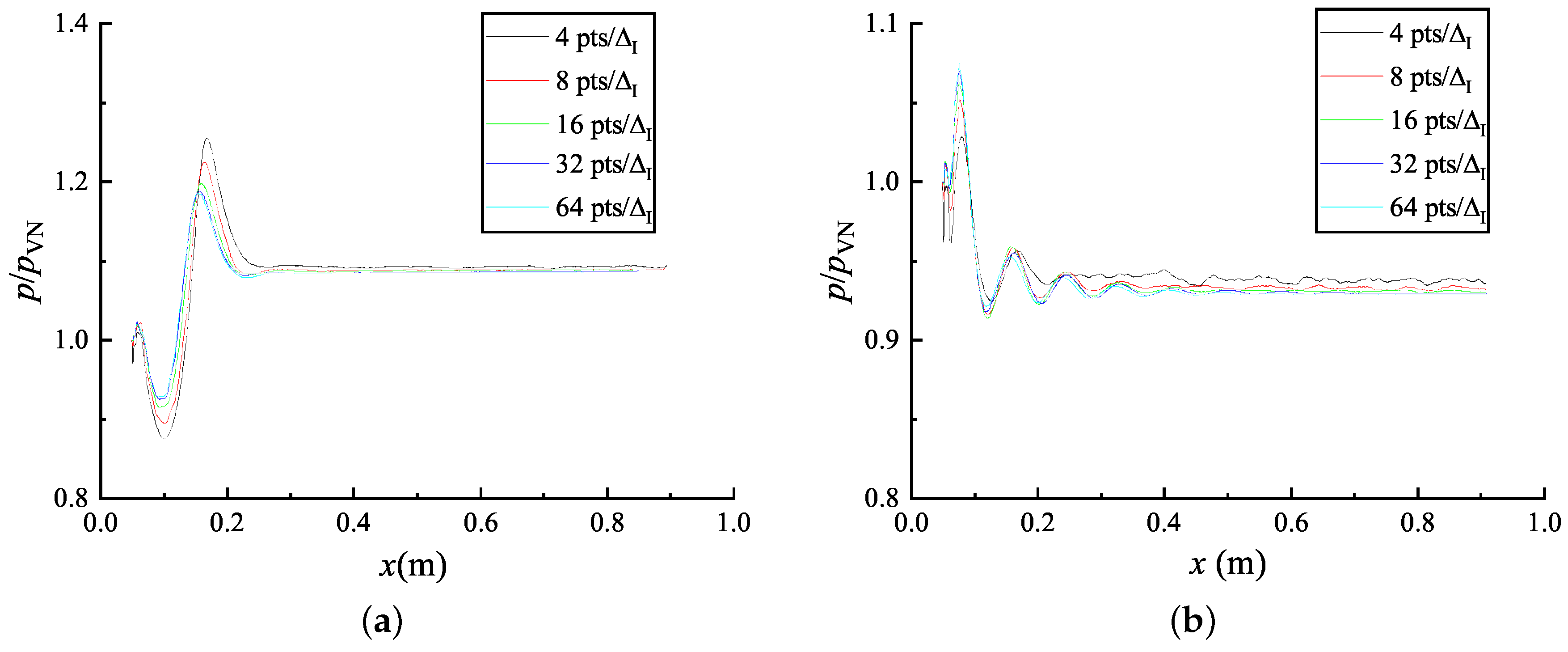 Applsci 10 04585 g003 Applsci 10 04585 g003