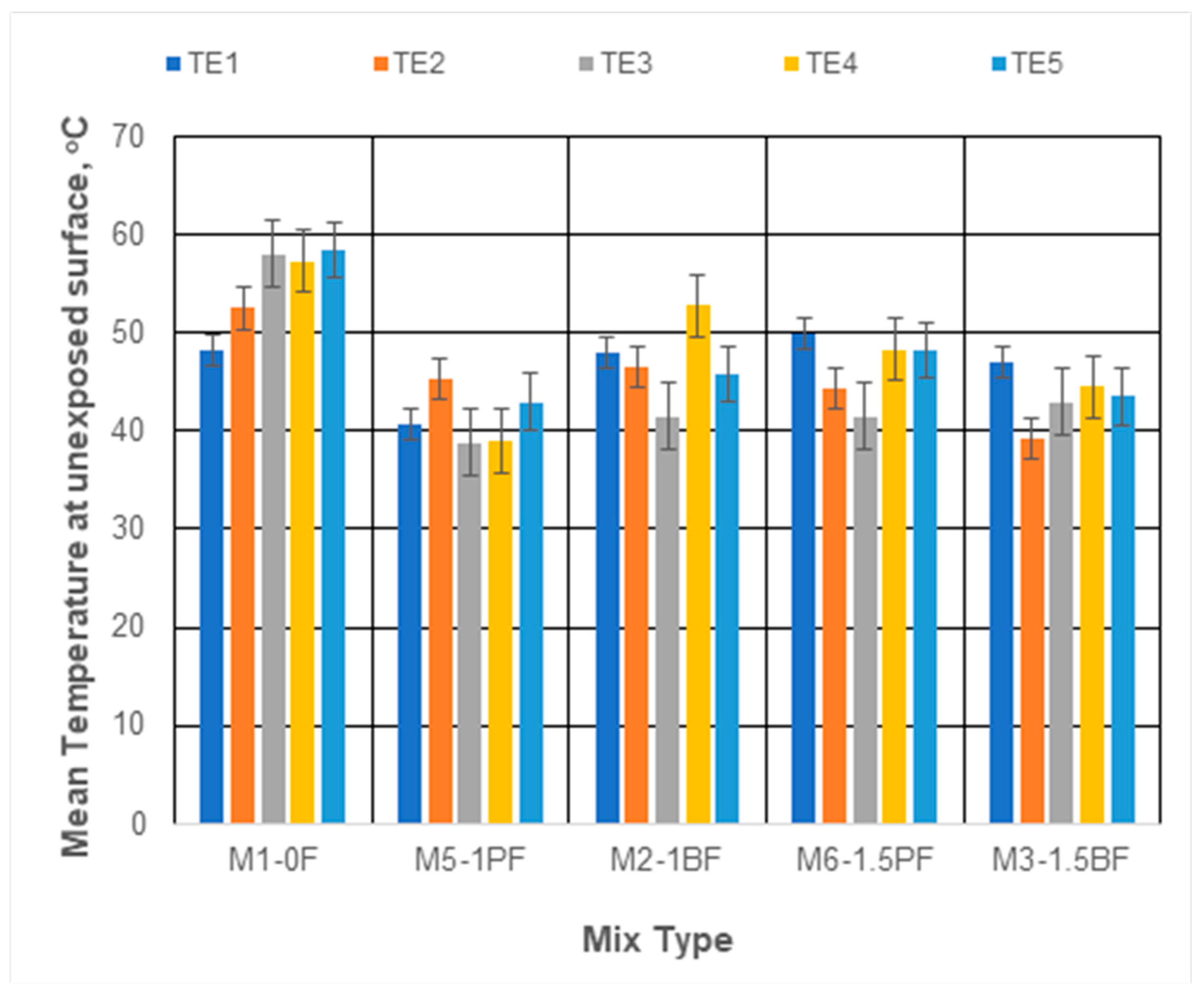 Applsci 10 04586 g007
