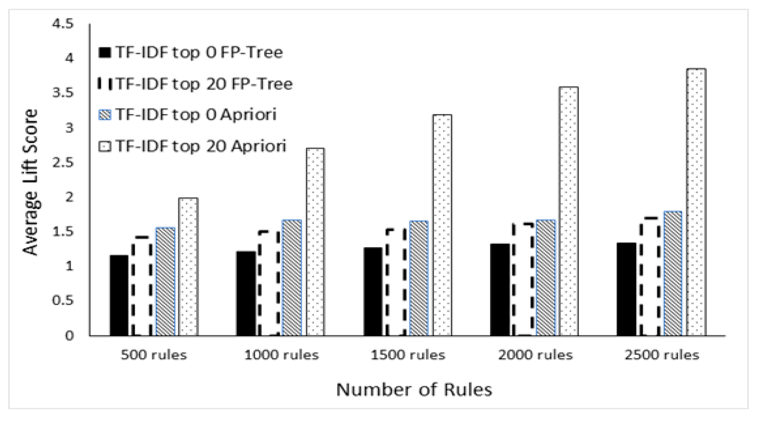 Applsci 10 04590 g014