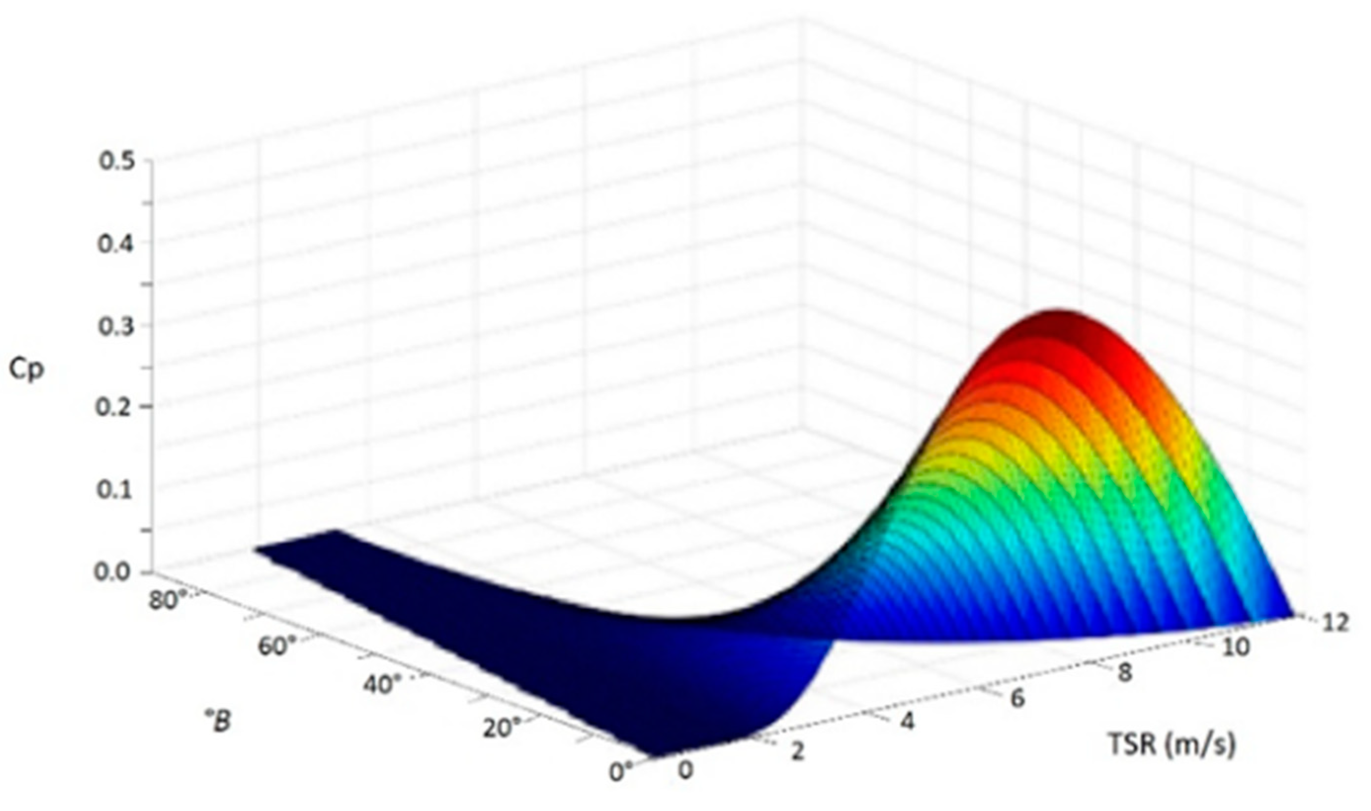 Applsci 10 04592 g001